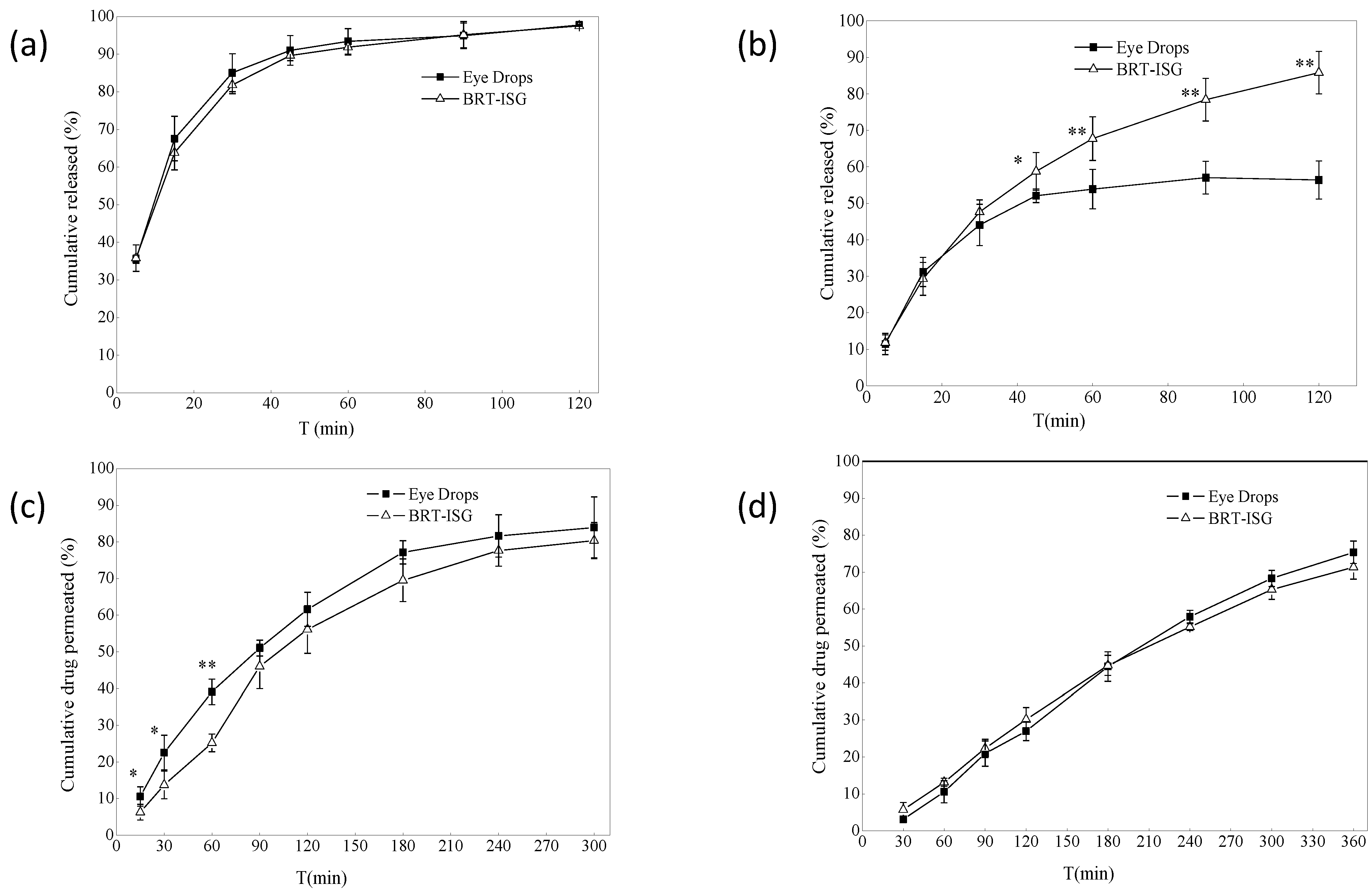 Pharmaceuticals 16 00090 g005