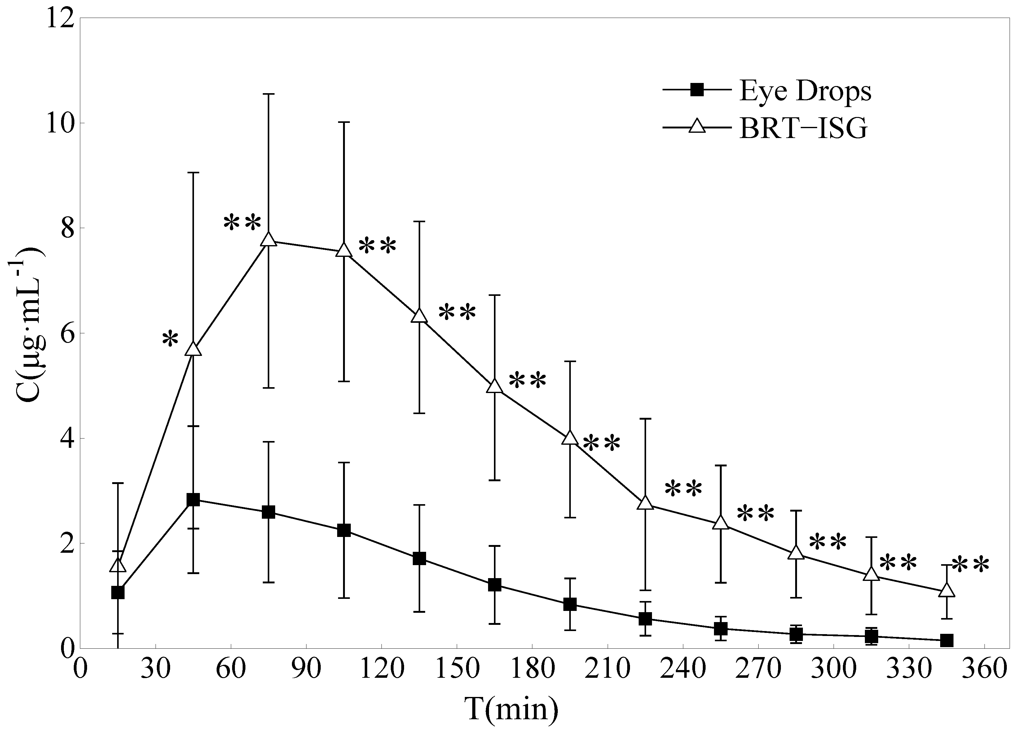 Pharmaceuticals 16 00090 g008