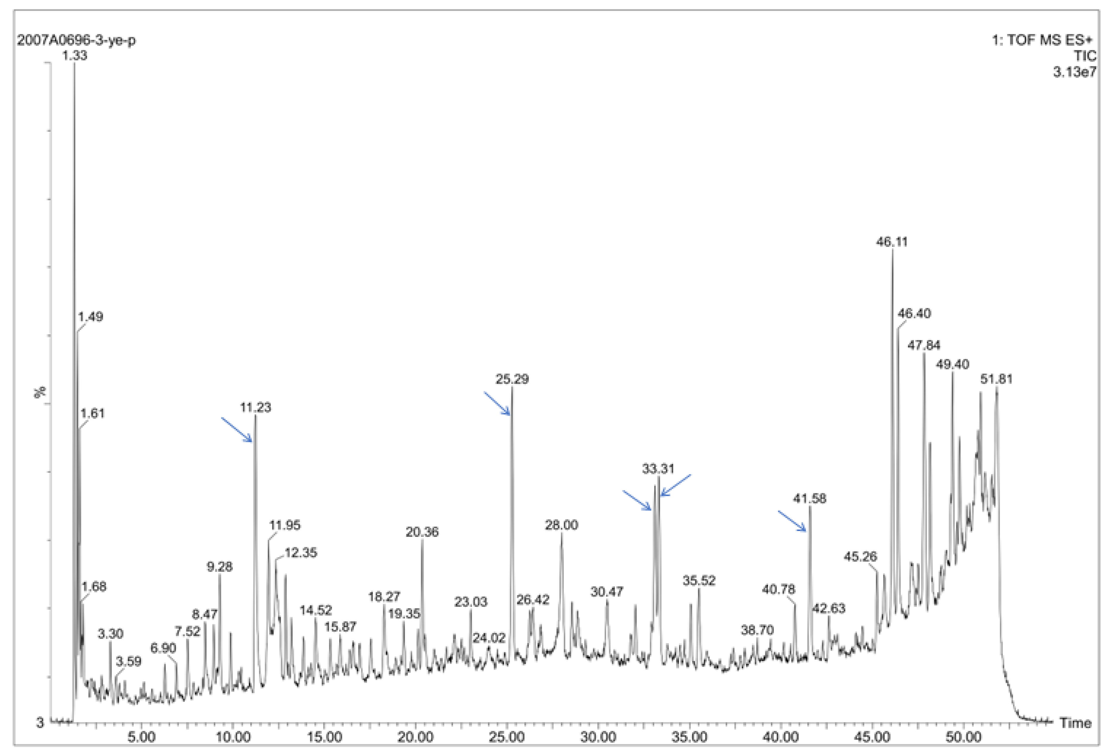 Pharmaceuticals 16 00105 g003