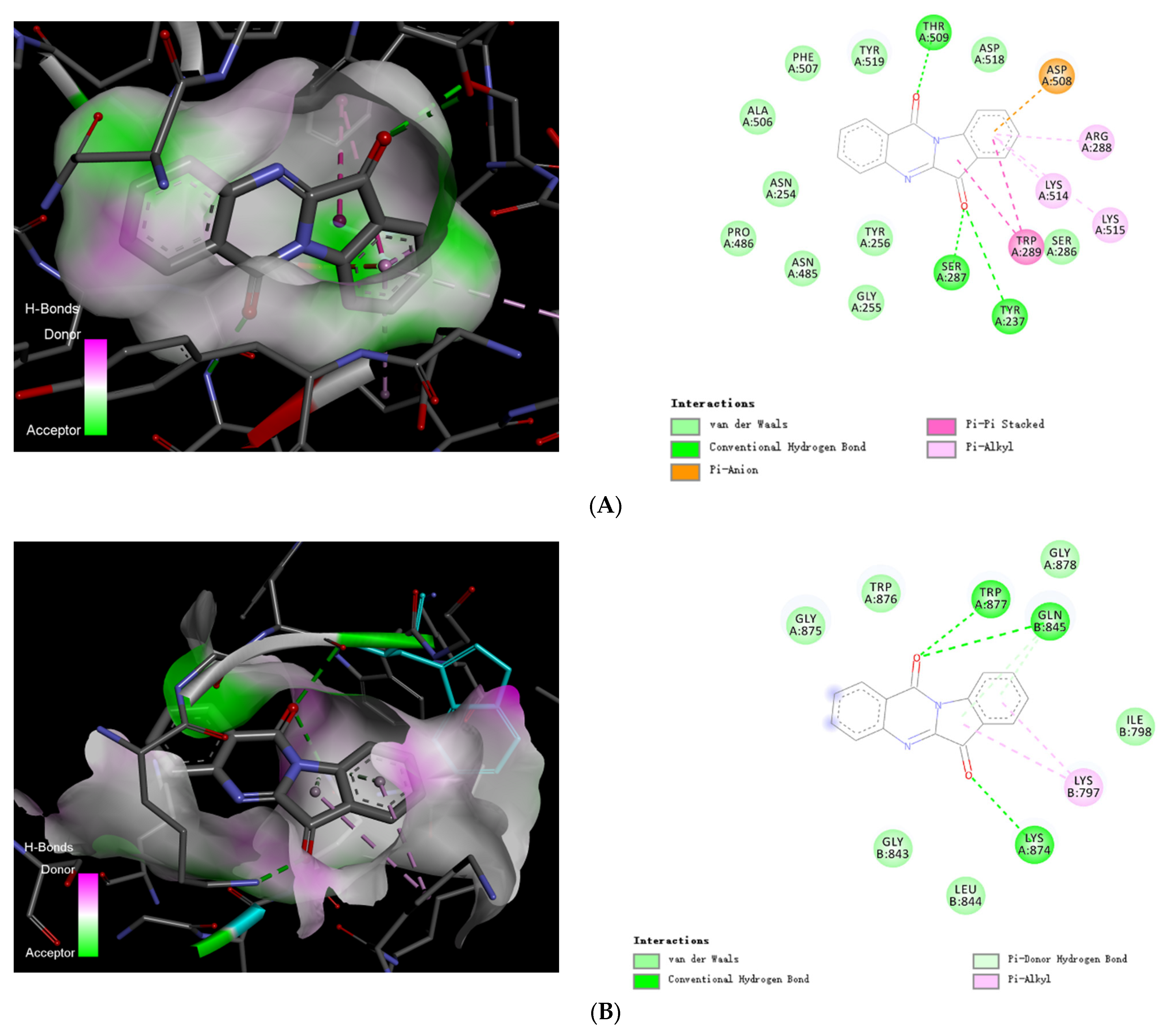 Pharmaceuticals 16 00105 g005a