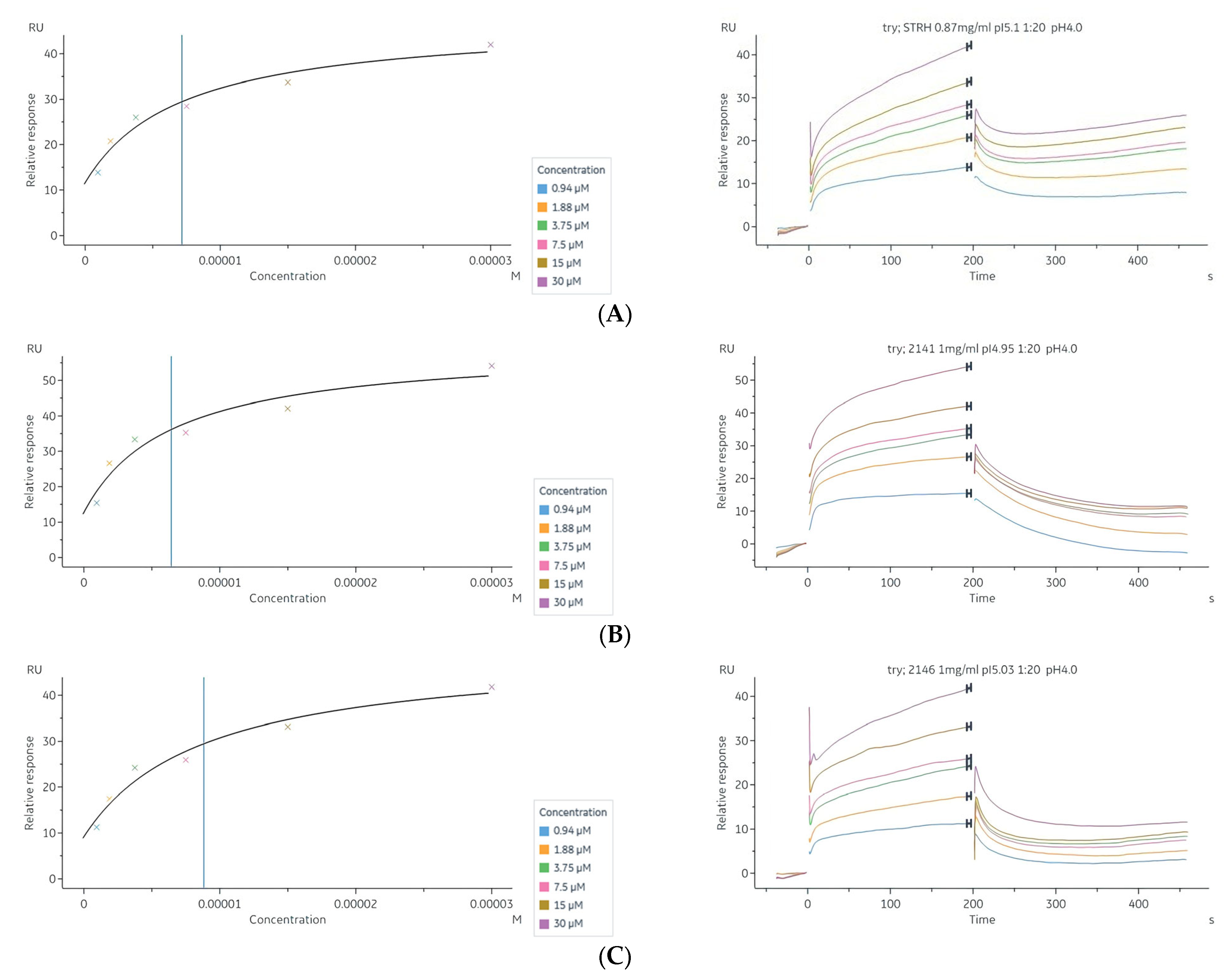 Pharmaceuticals 16 00105 g006