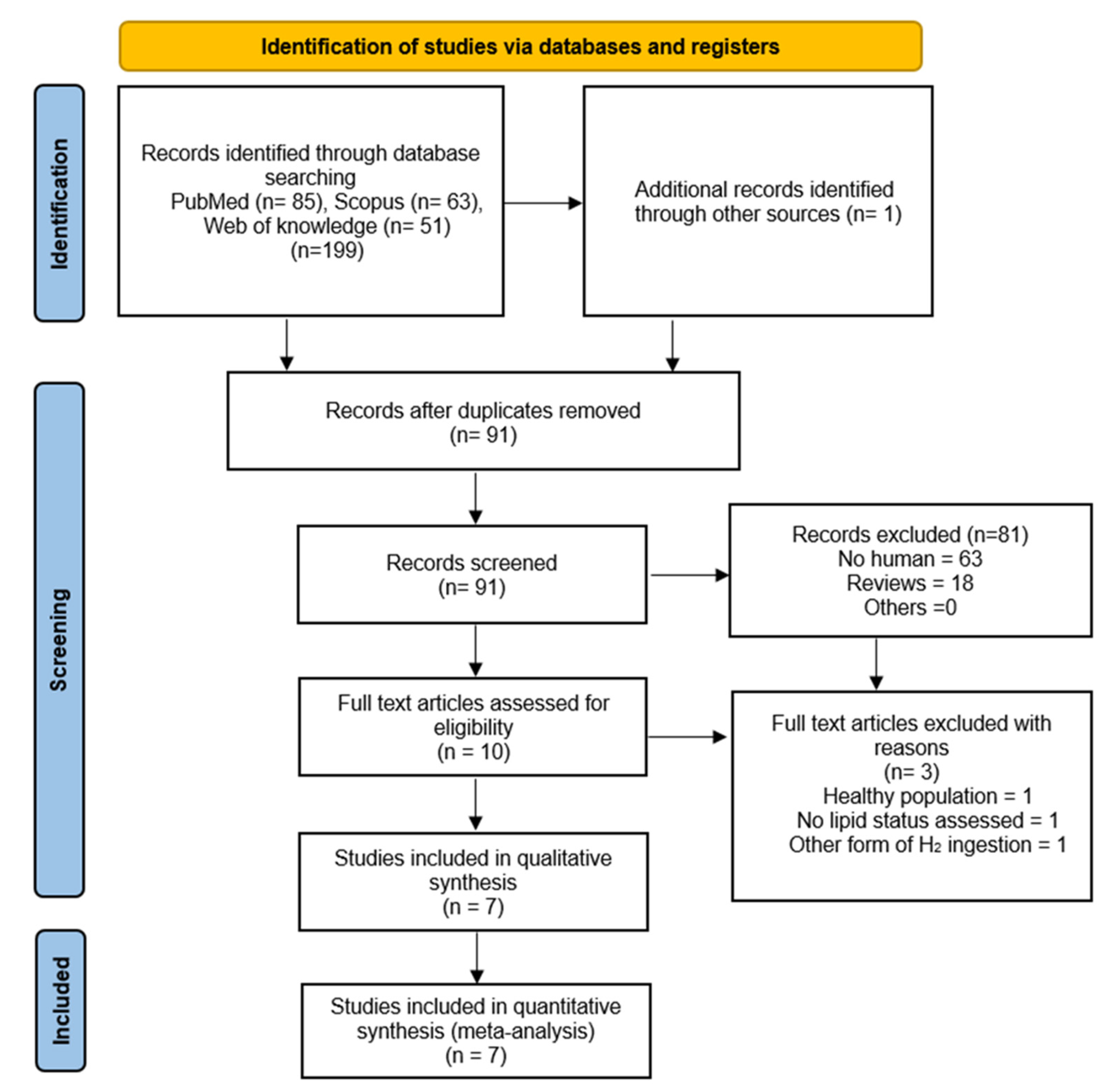 Pharmaceuticals 16 00142 g001 Pharmaceuticals 16 00142 g001