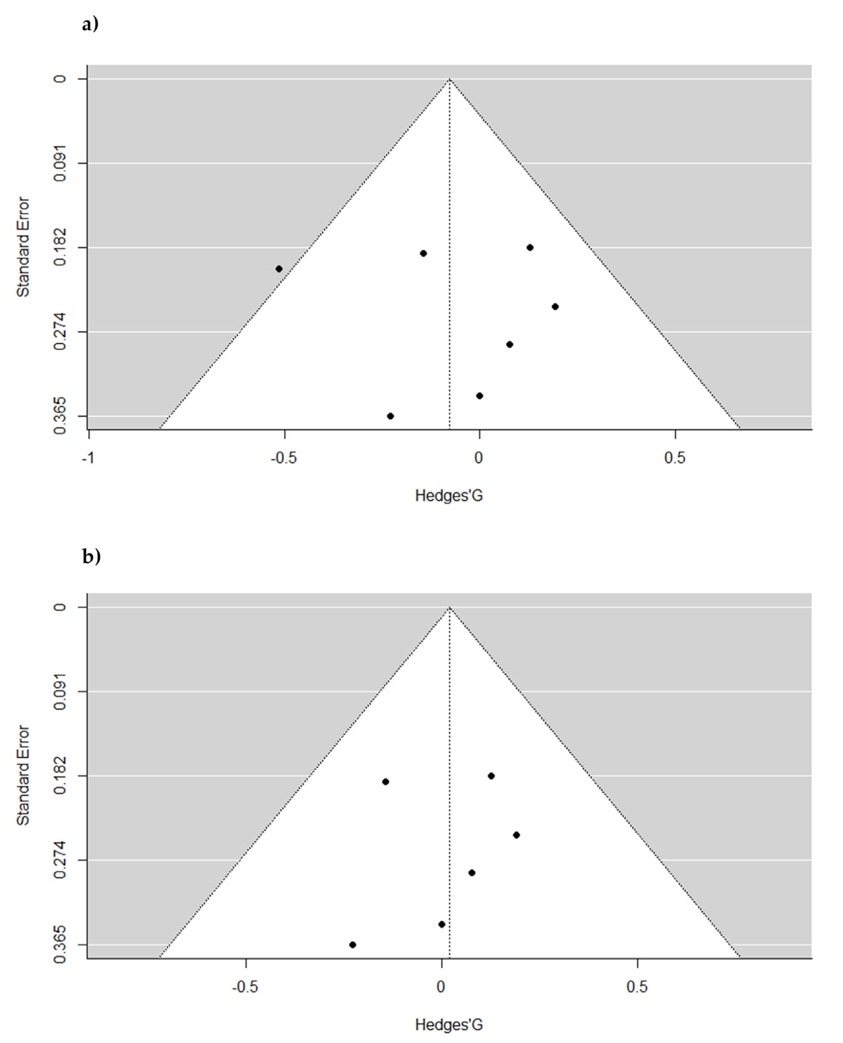 Pharmaceuticals 16 00142 g003 Pharmaceuticals 16 00142 g003