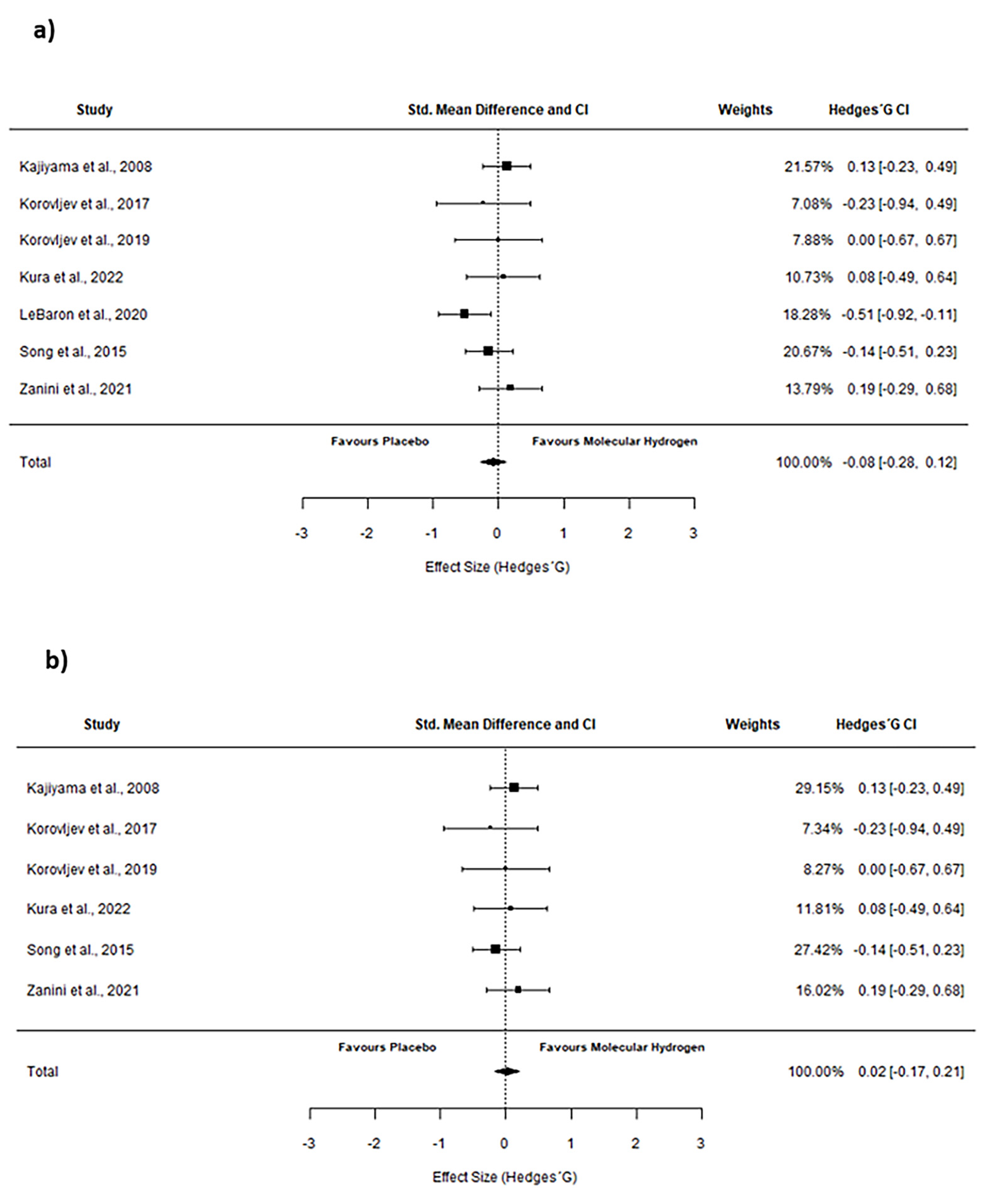 Pharmaceuticals 16 00142 g005 Pharmaceuticals 16 00142 g005