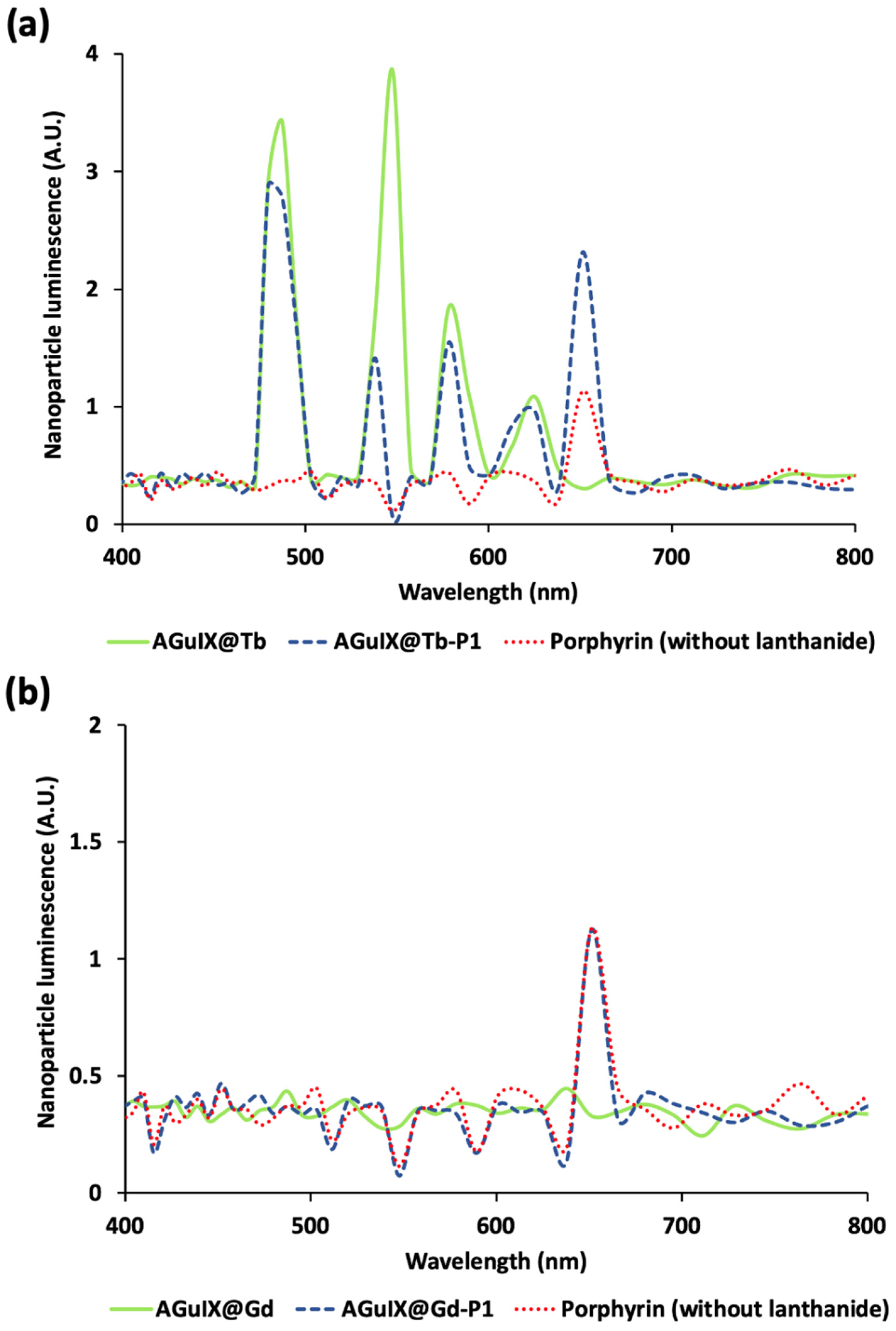 Pharmaceuticals 16 00143 g004