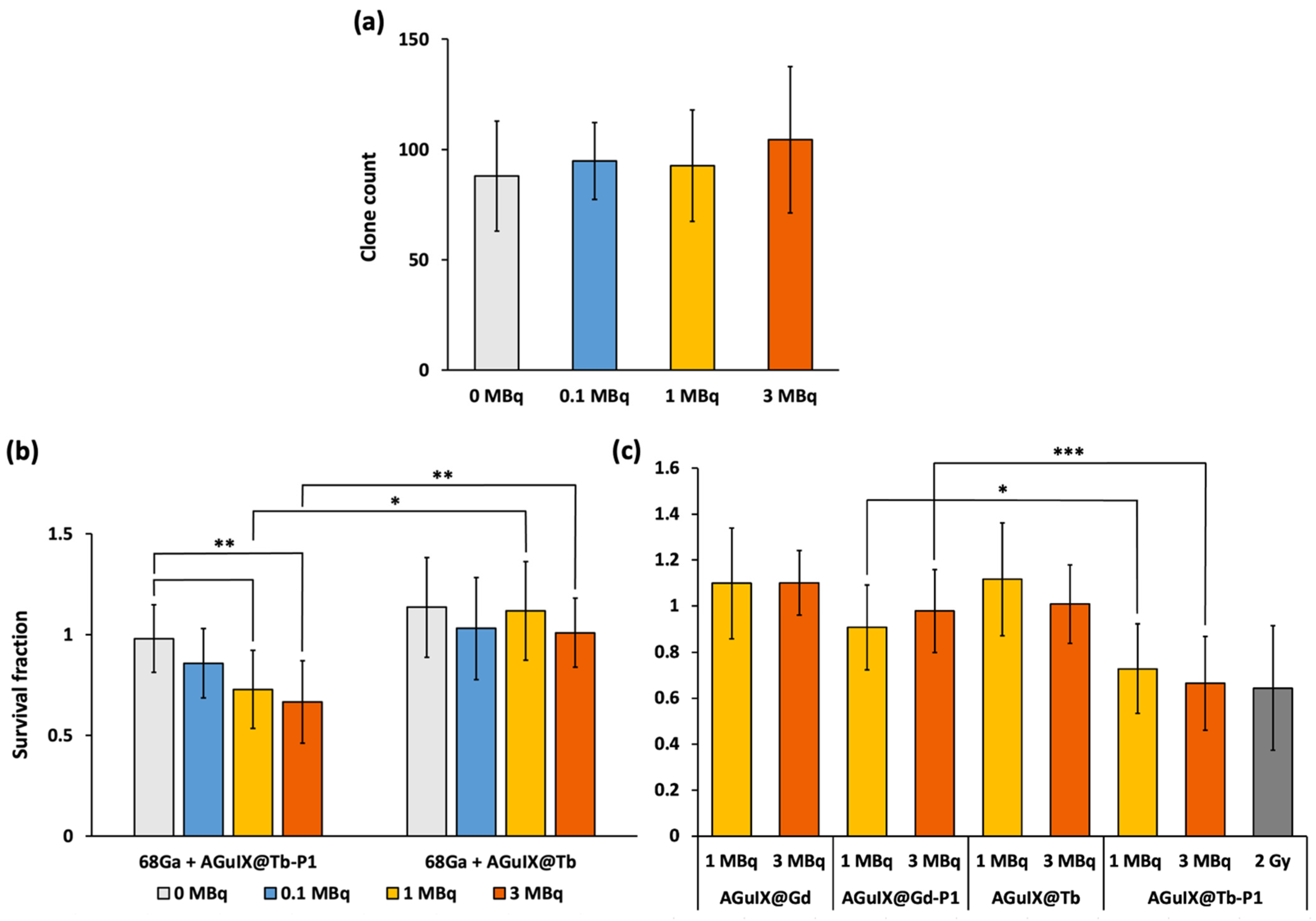Pharmaceuticals 16 00143 g005