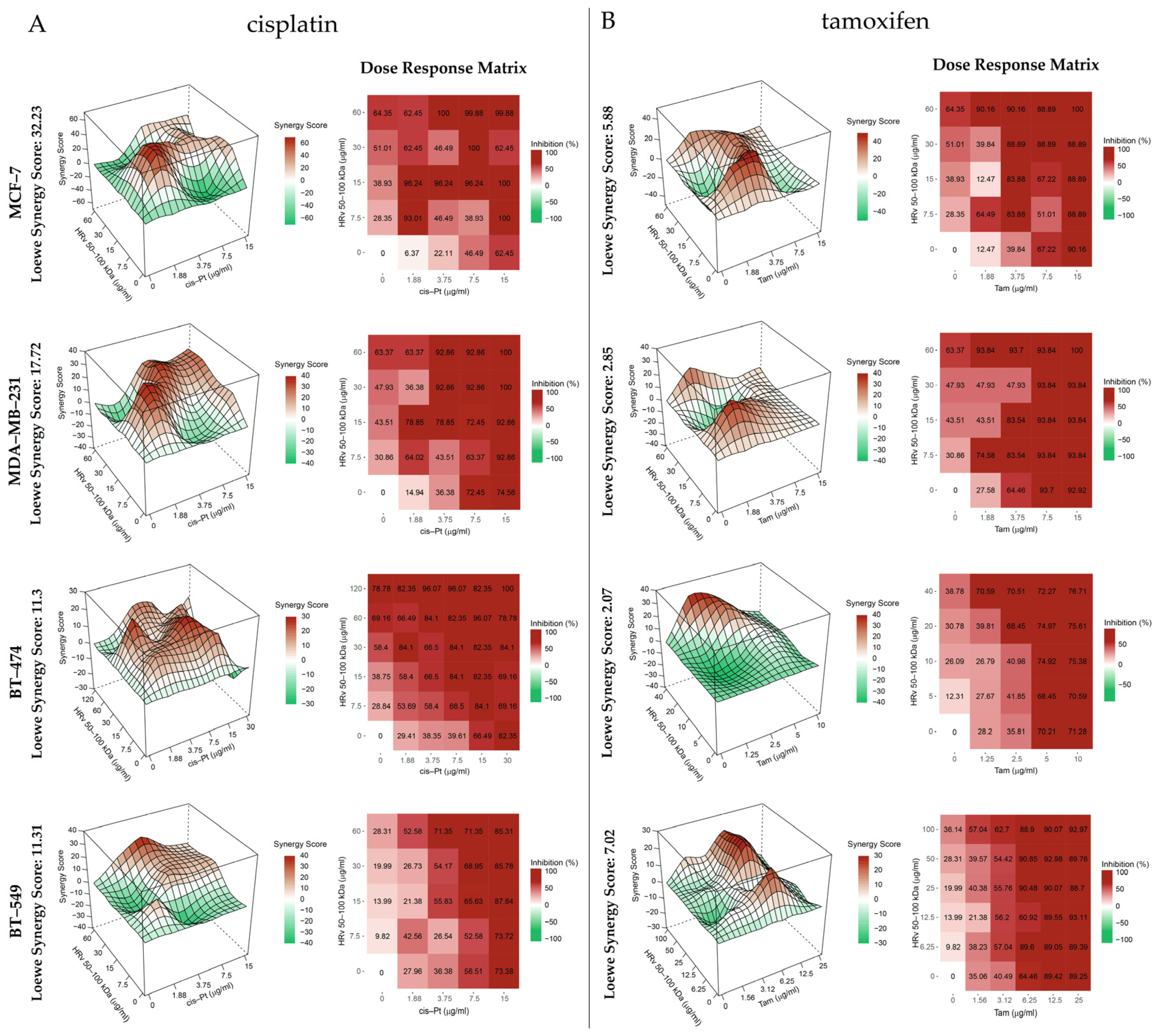 Pharmaceuticals 16 00181 g005 Pharmaceuticals 16 00181 g005