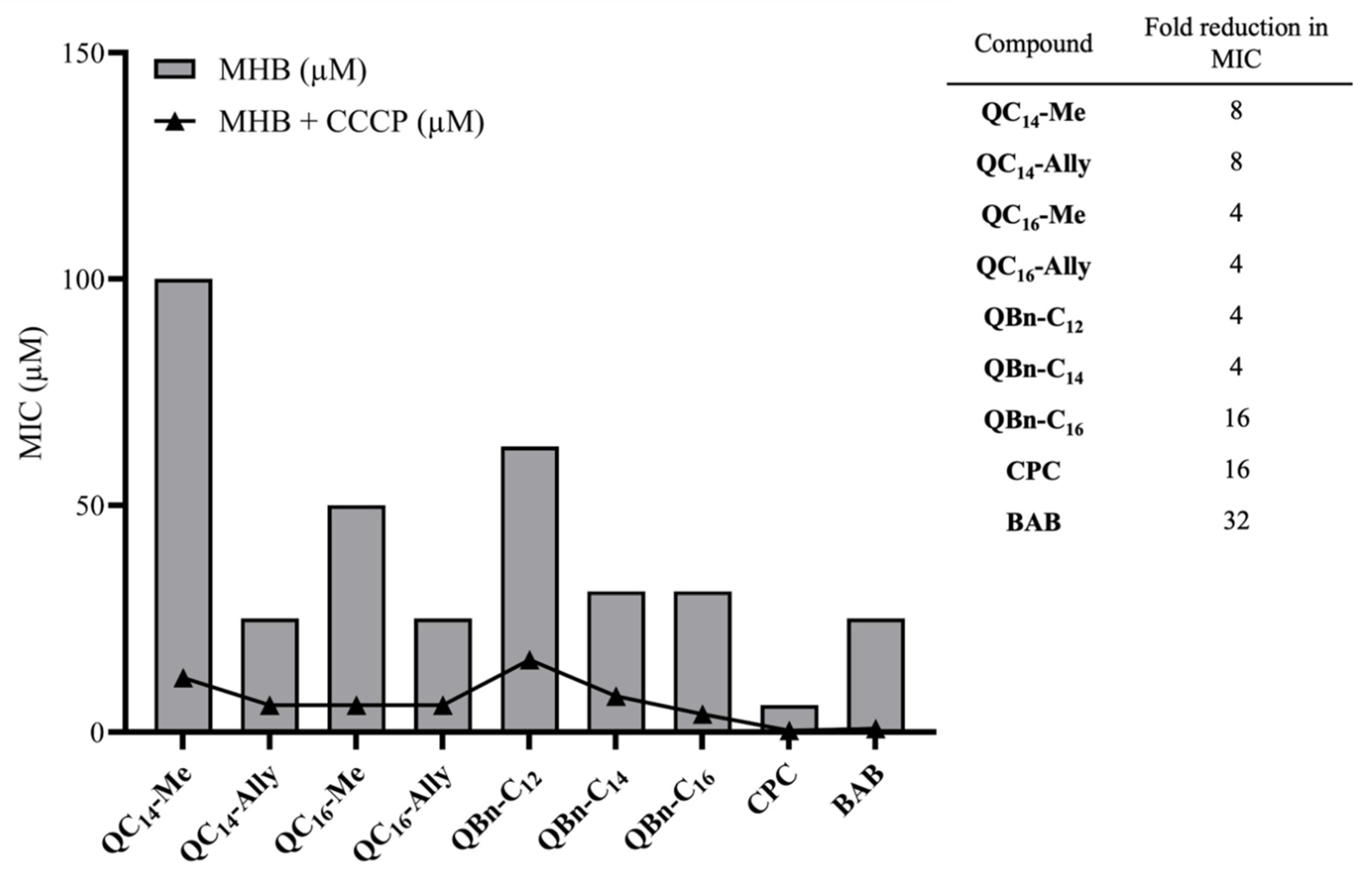 Pharmaceuticals 16 00187 g004