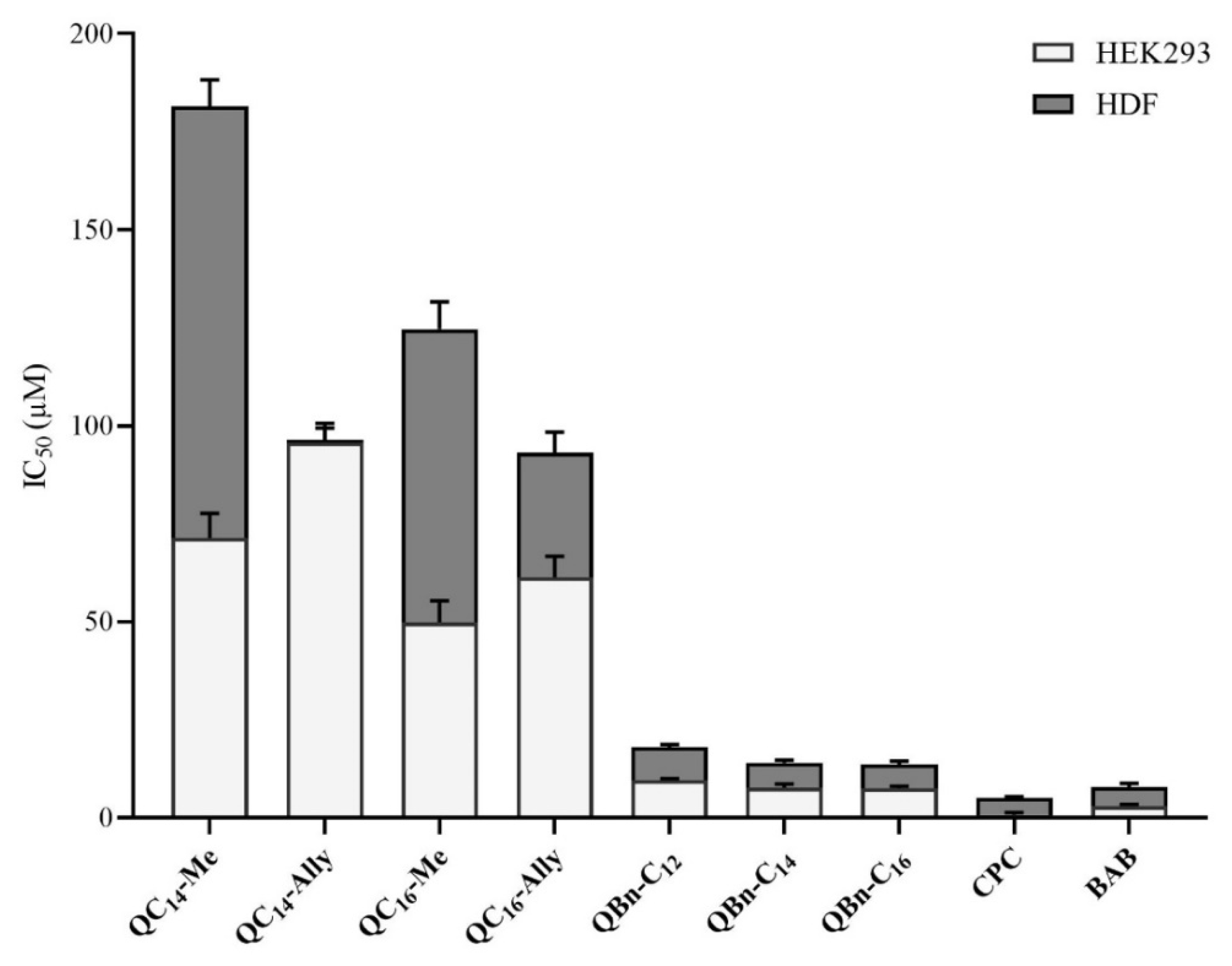 Pharmaceuticals 16 00187 g005