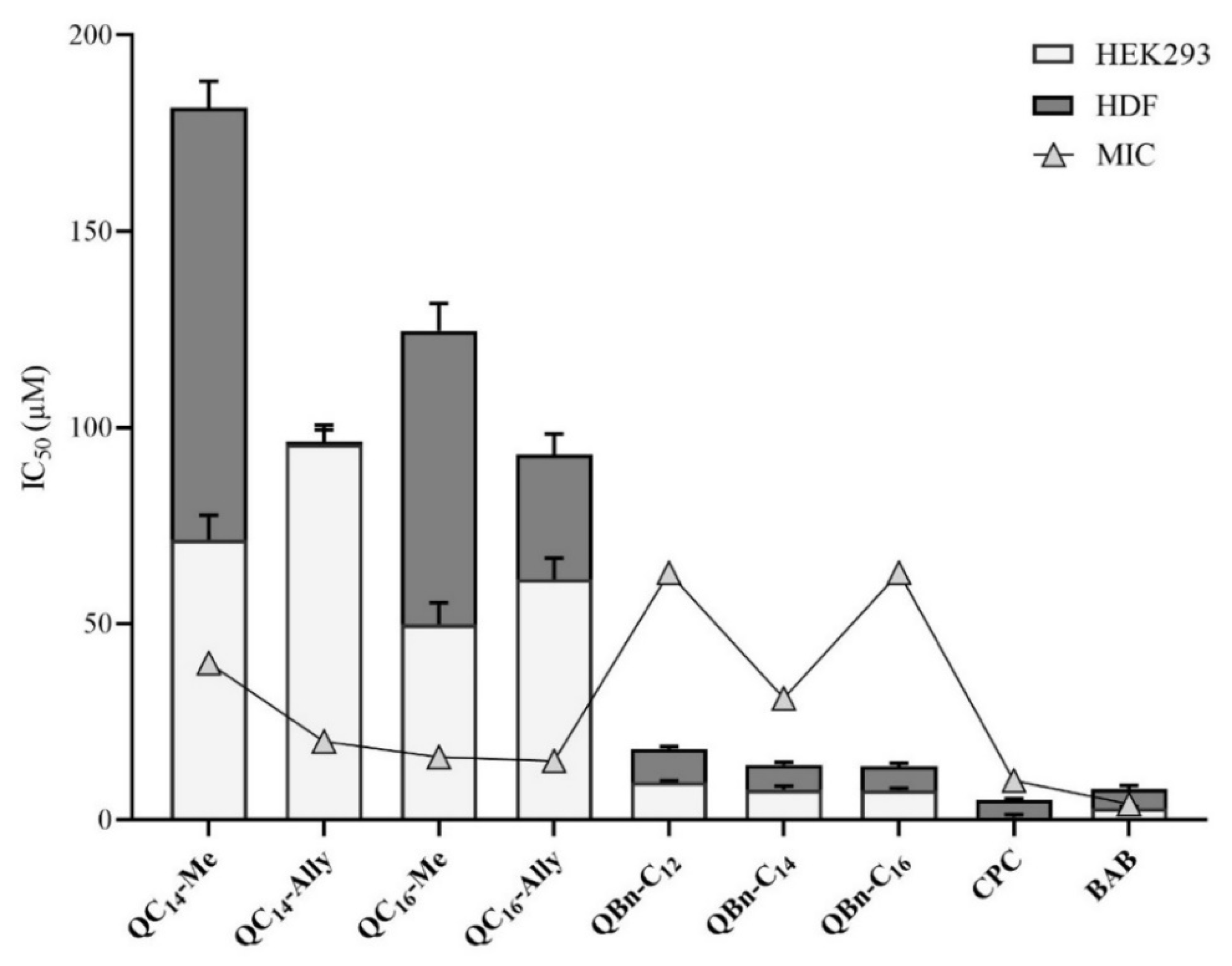 Pharmaceuticals 16 00187 g006