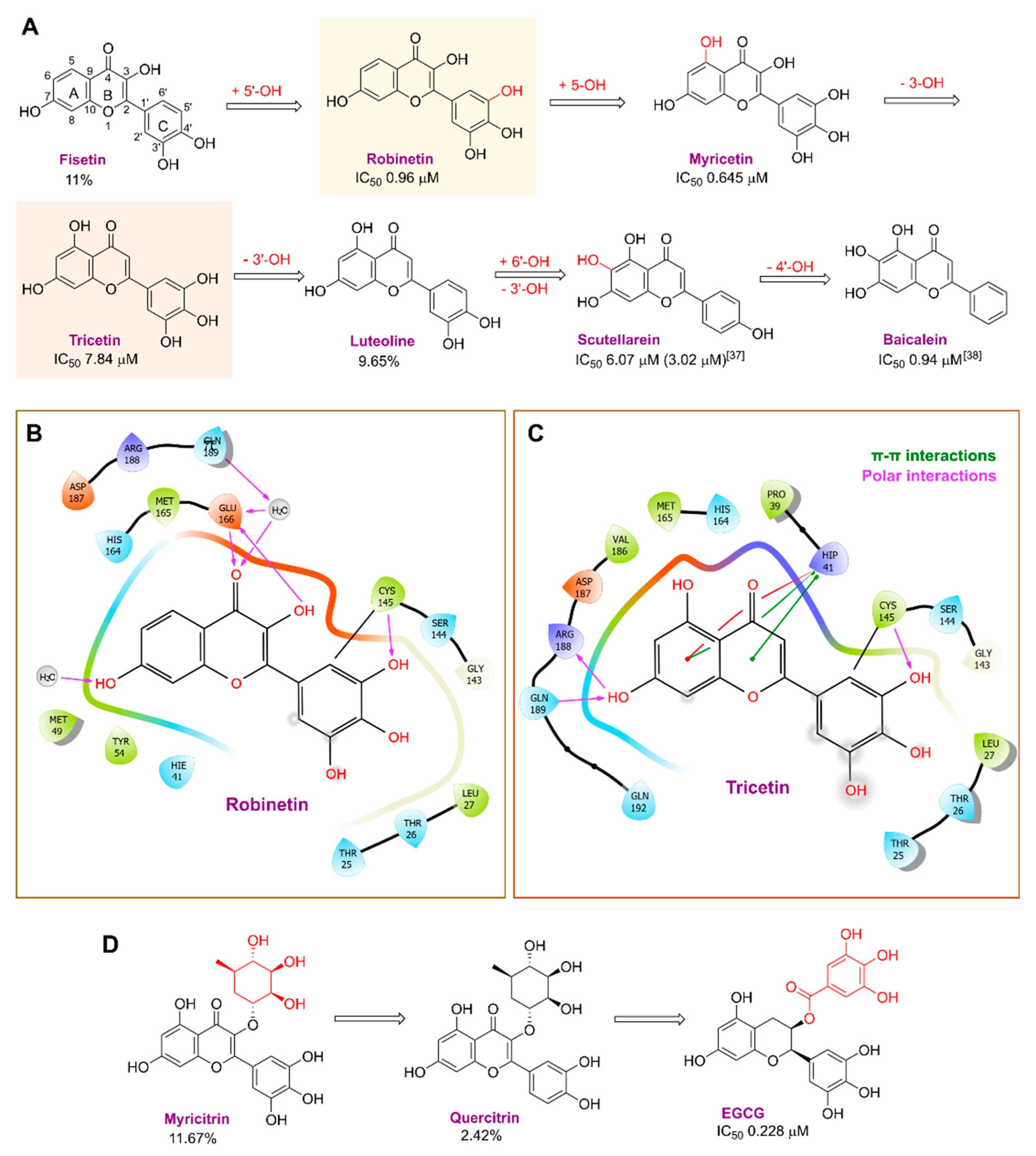 Pharmaceuticals 16 00190 g005 Pharmaceuticals 16 00190 g005