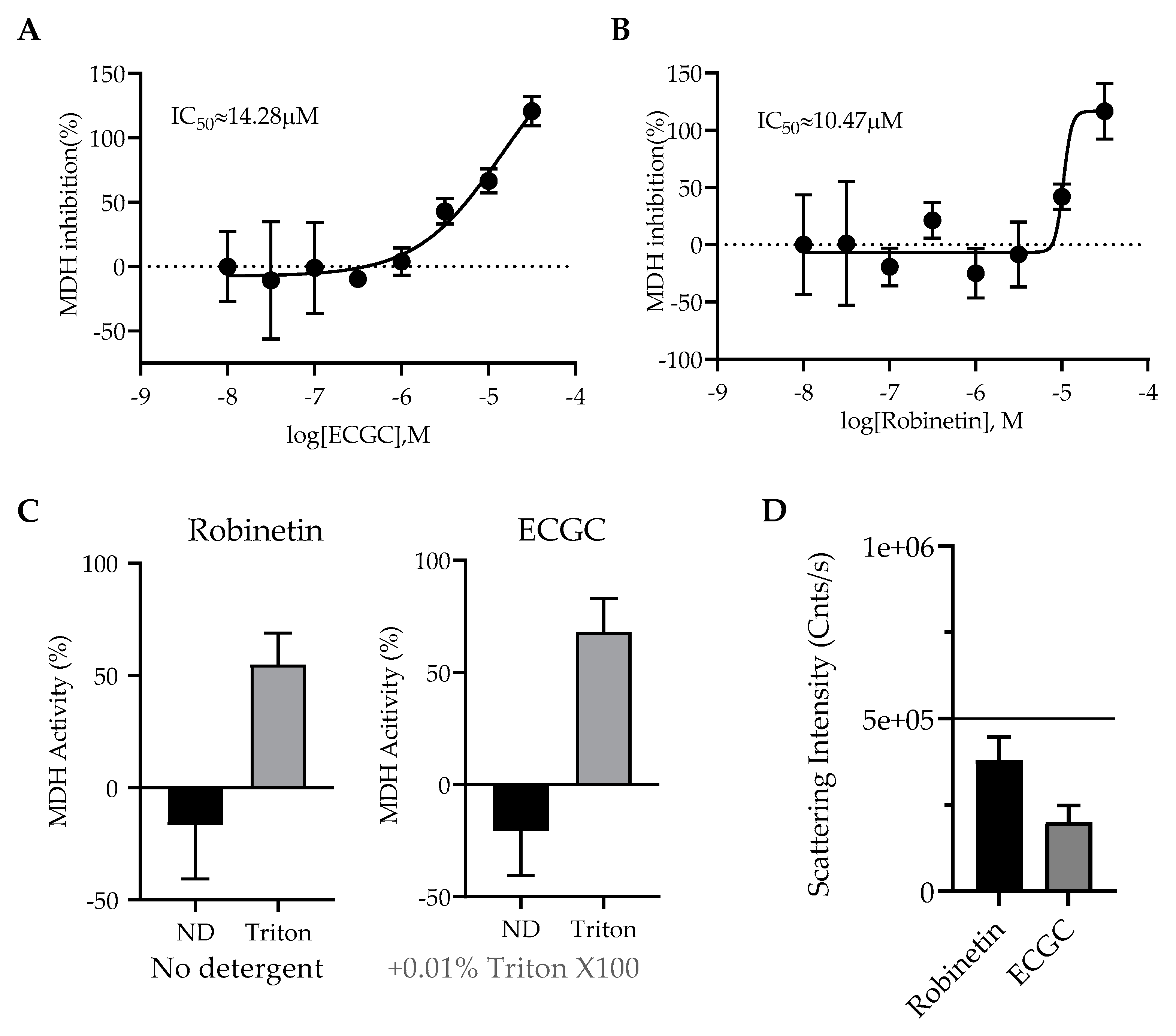 Pharmaceuticals 16 00190 g010 Pharmaceuticals 16 00190 g010
