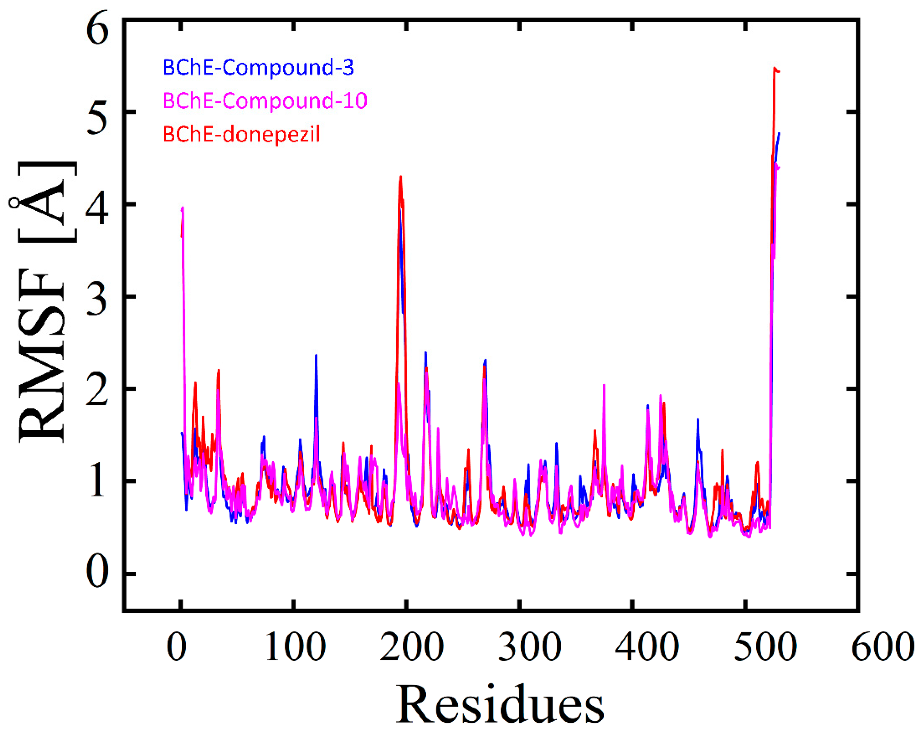 Pharmaceuticals 16 00208 g006 Pharmaceuticals 16 00208 g006