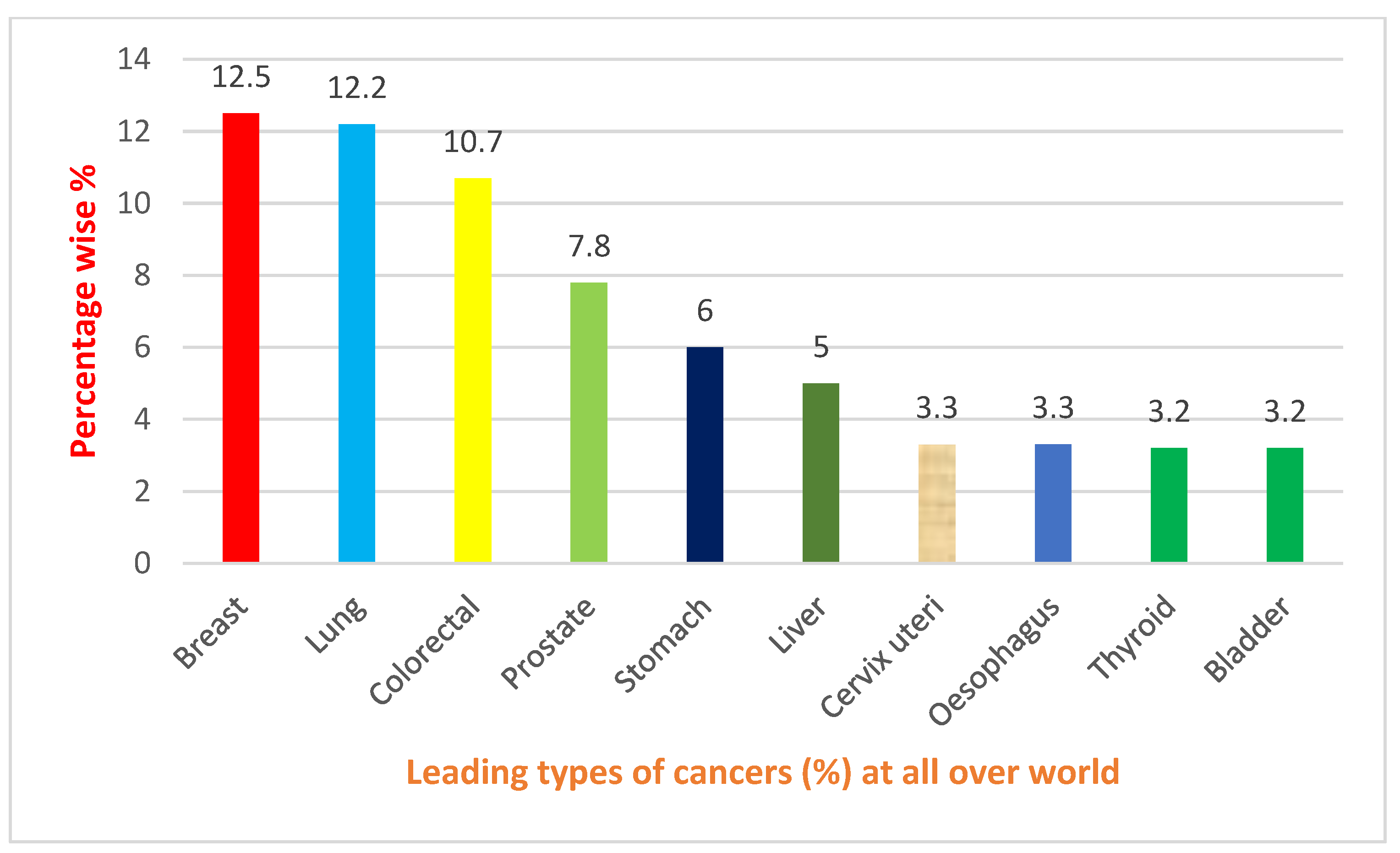 Pharmaceuticals 16 00254 g002 Pharmaceuticals 16 00254 g002
