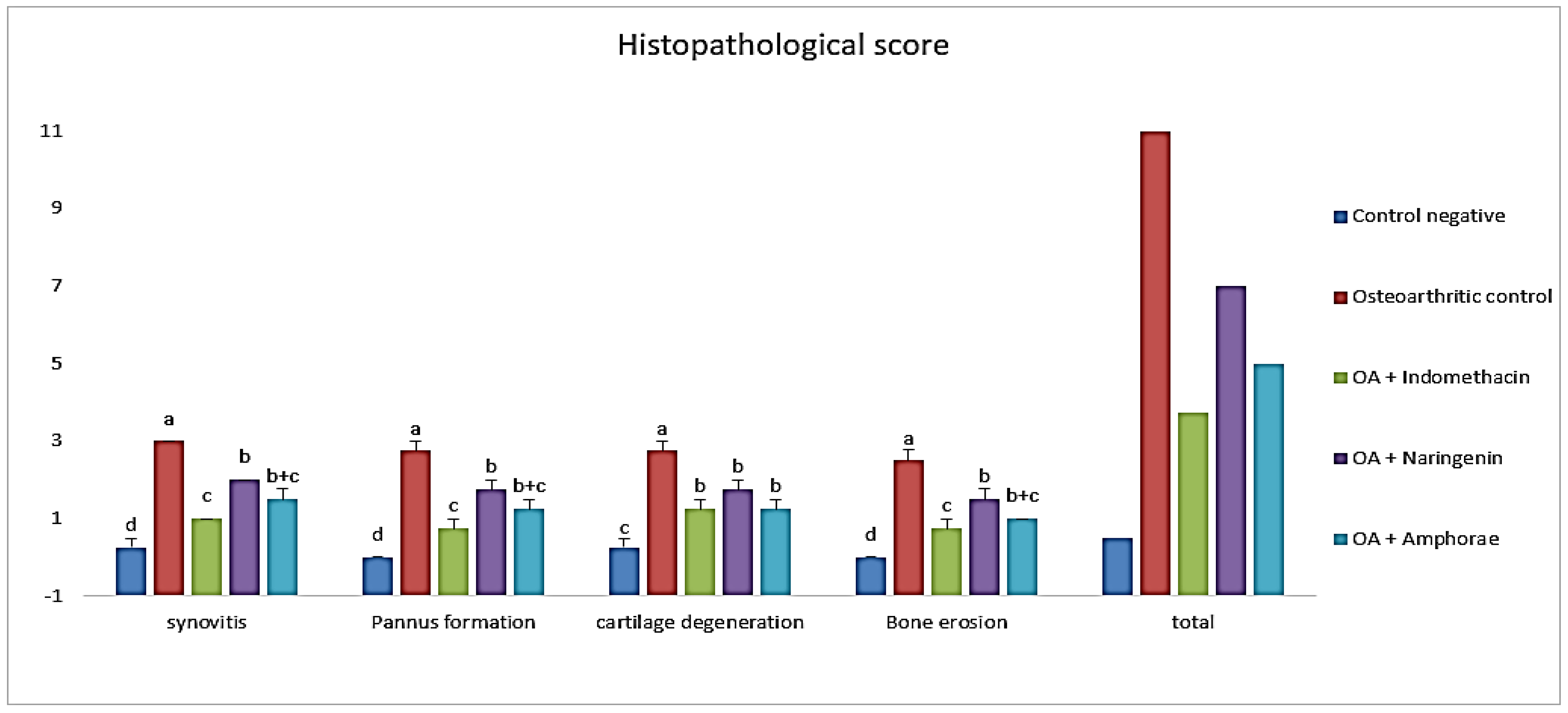 Pharmaceuticals 16 00260 g001