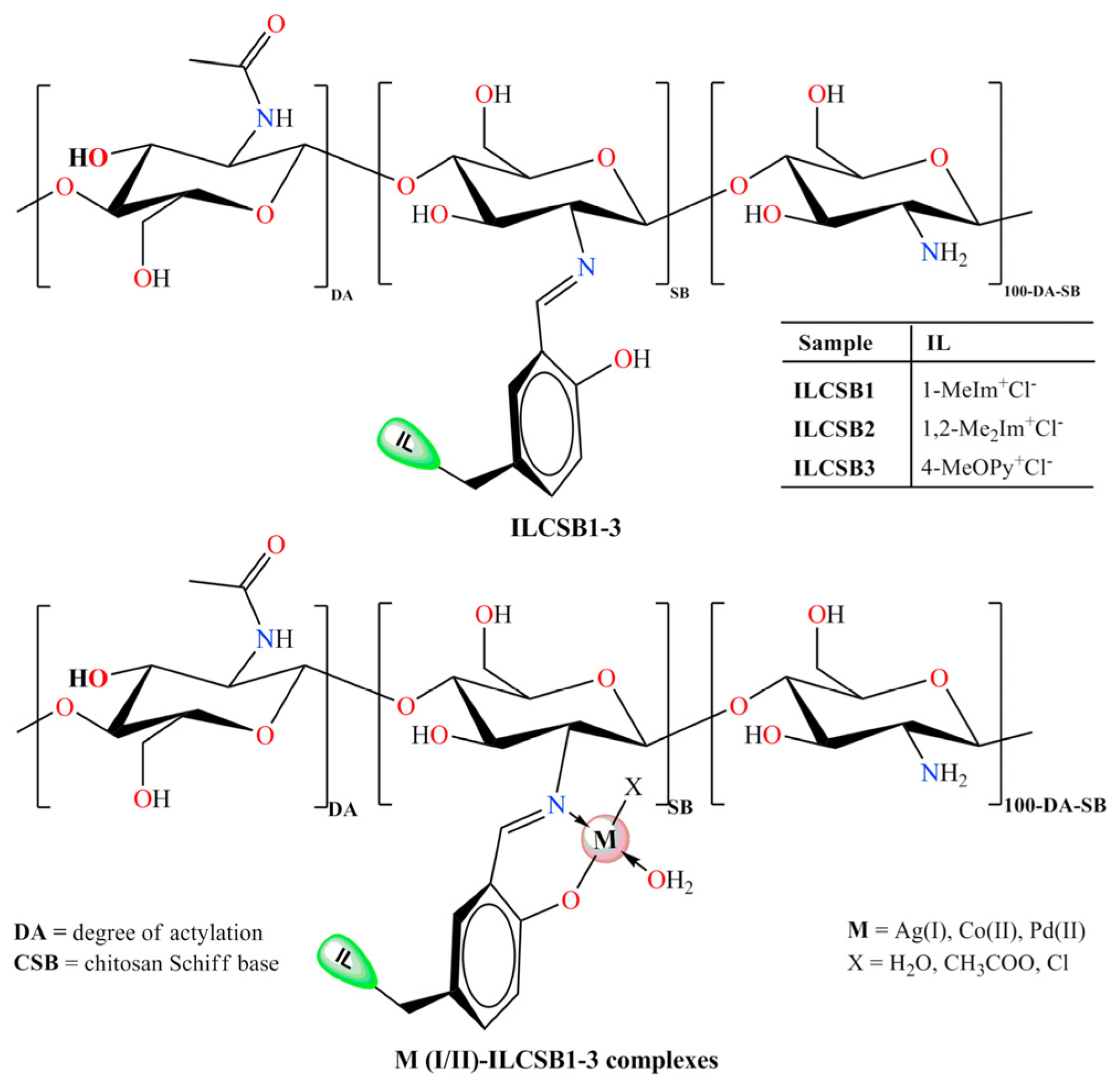 Pharmaceuticals 16 00272 sch004