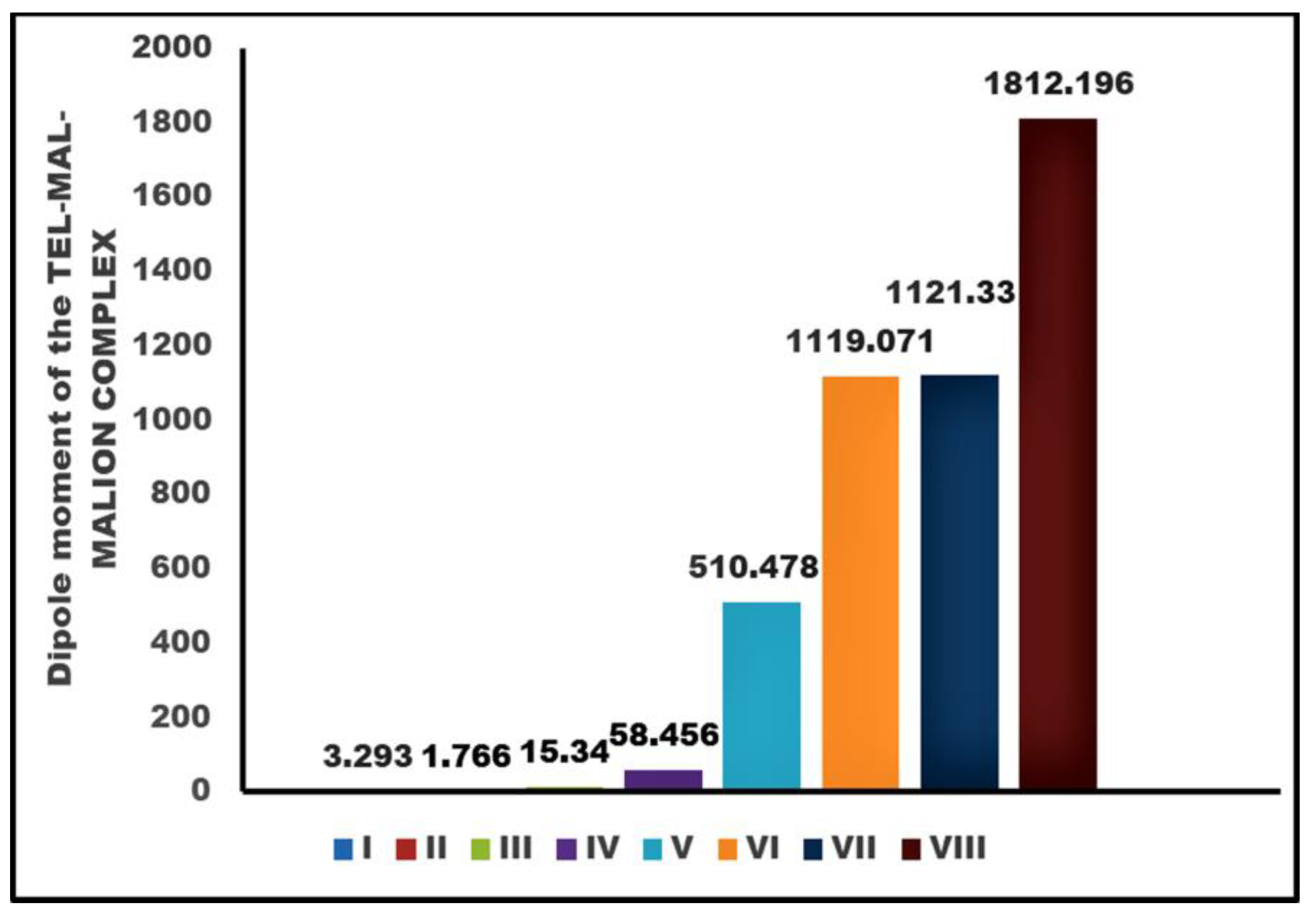 Pharmaceuticals 16 00284 g003