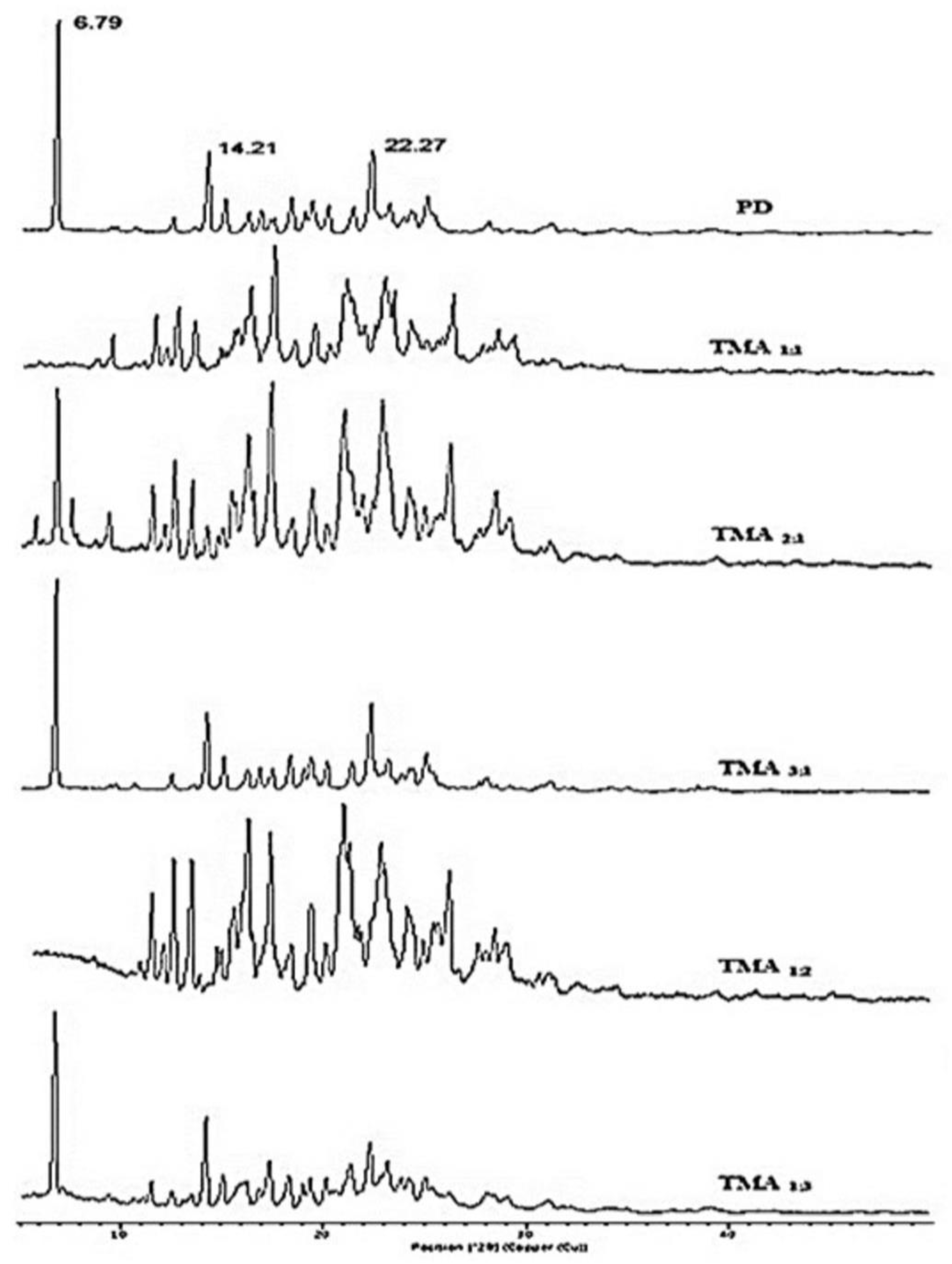 Pharmaceuticals 16 00284 g010