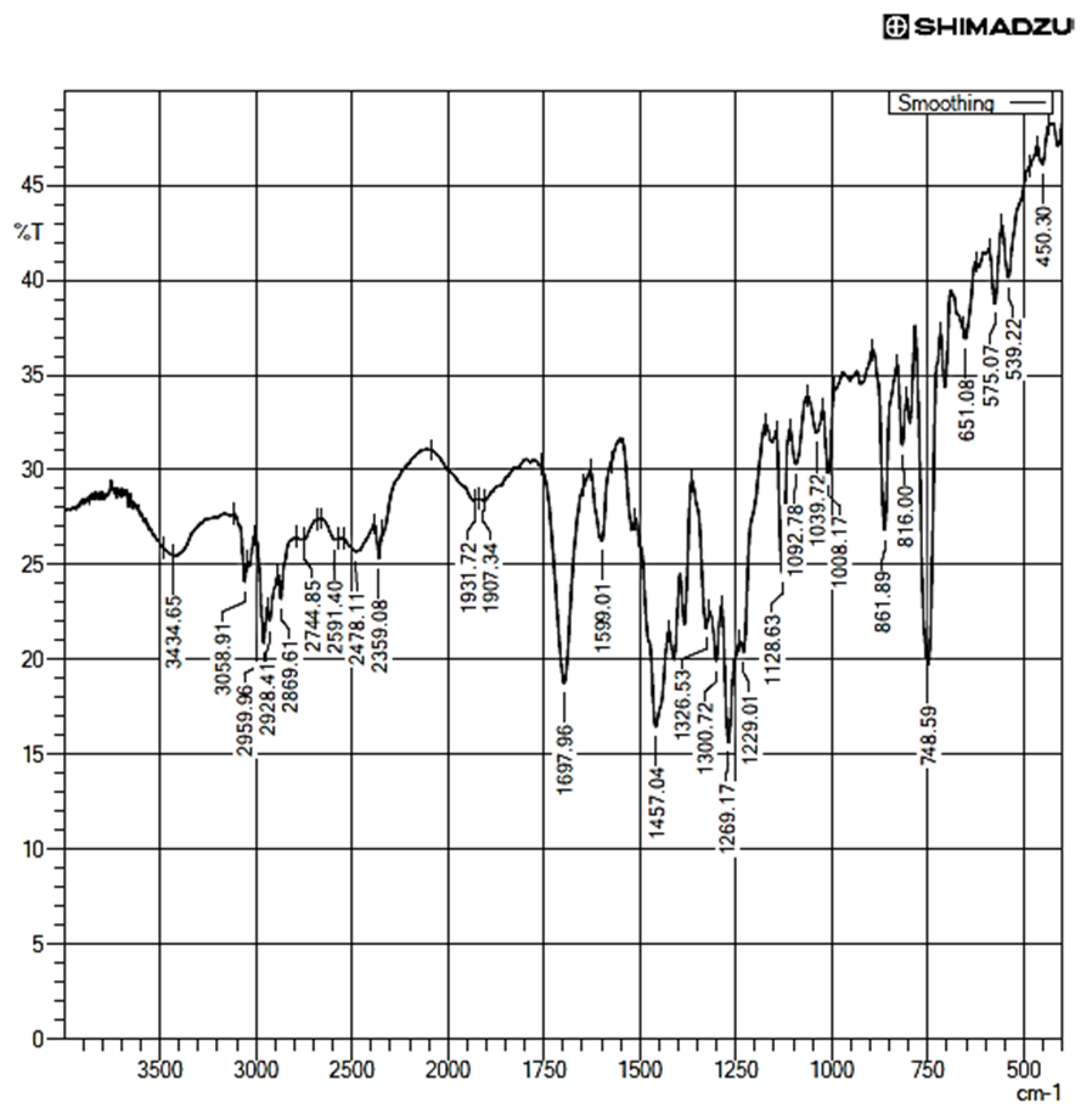 Pharmaceuticals 16 00284 g012