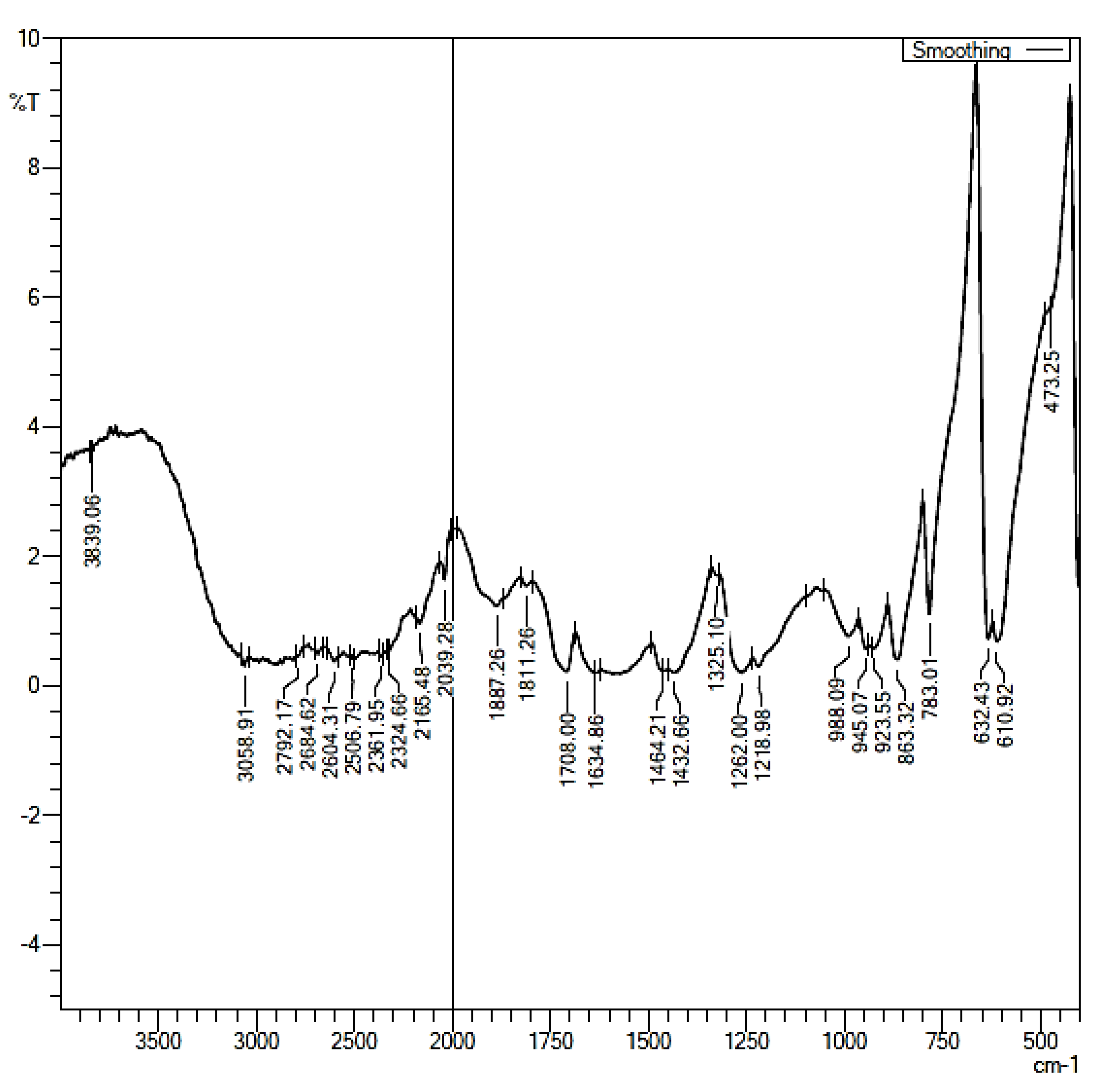 Pharmaceuticals 16 00284 g013