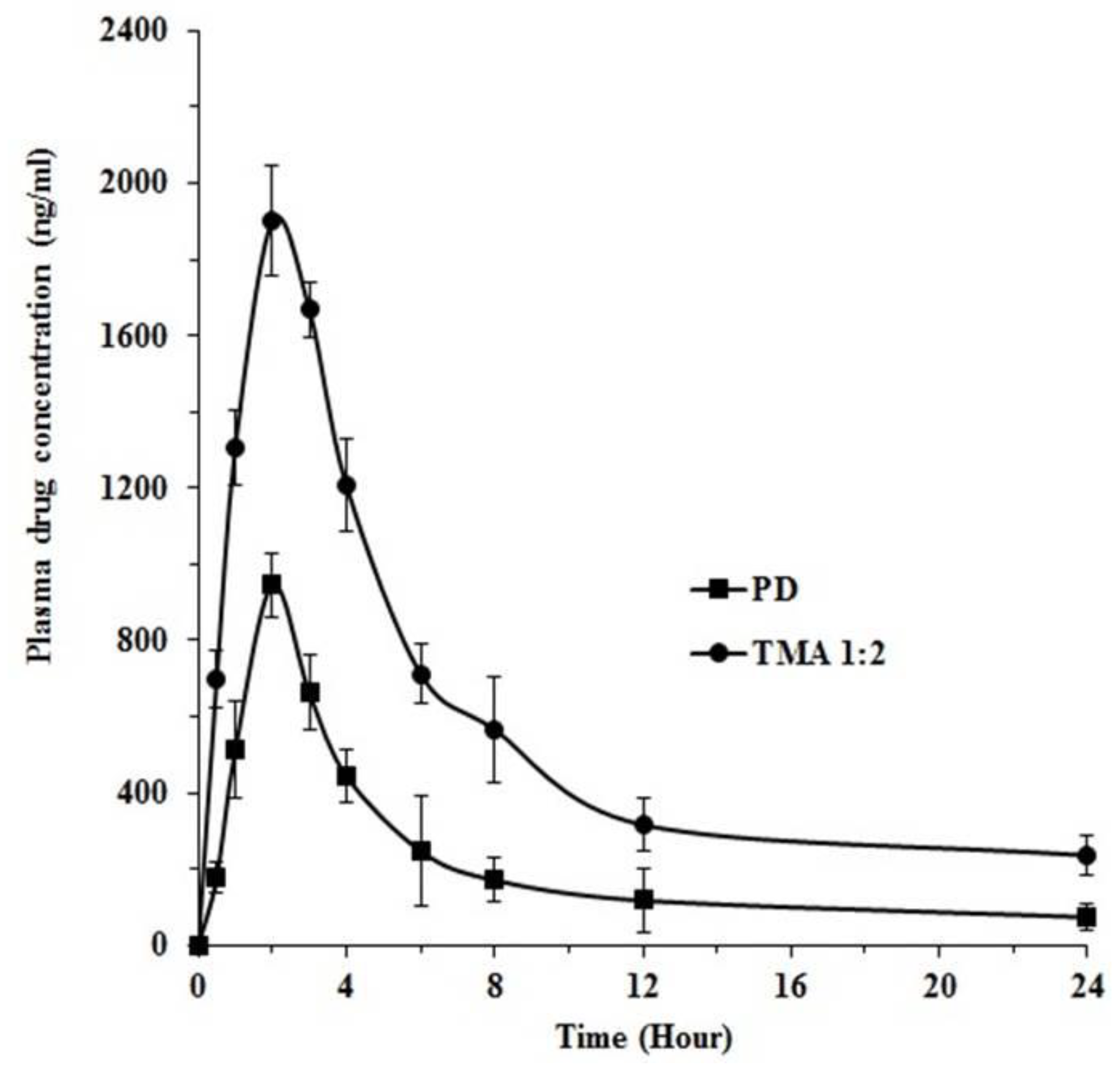 Pharmaceuticals 16 00284 g019