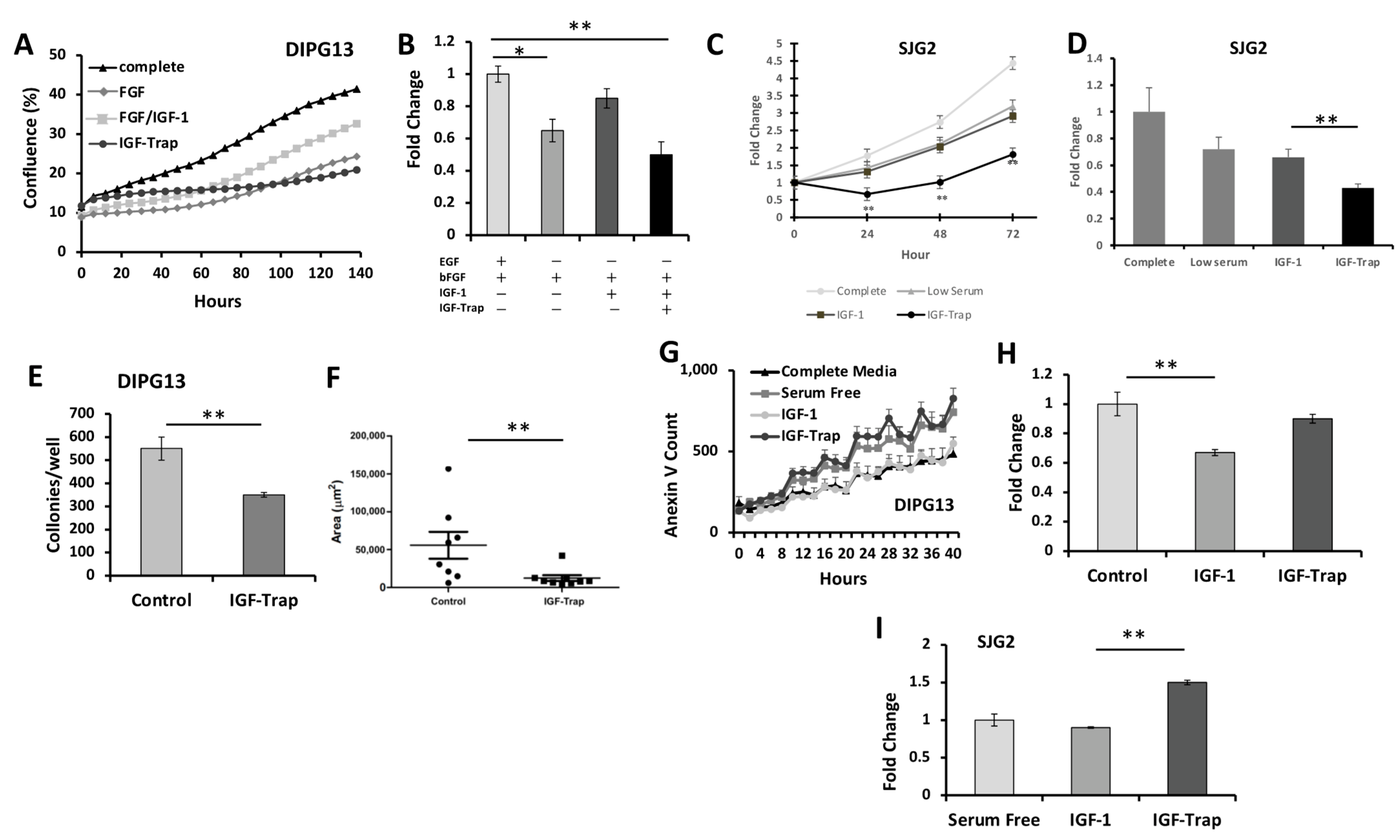 Pharmaceuticals 16 00297 g005