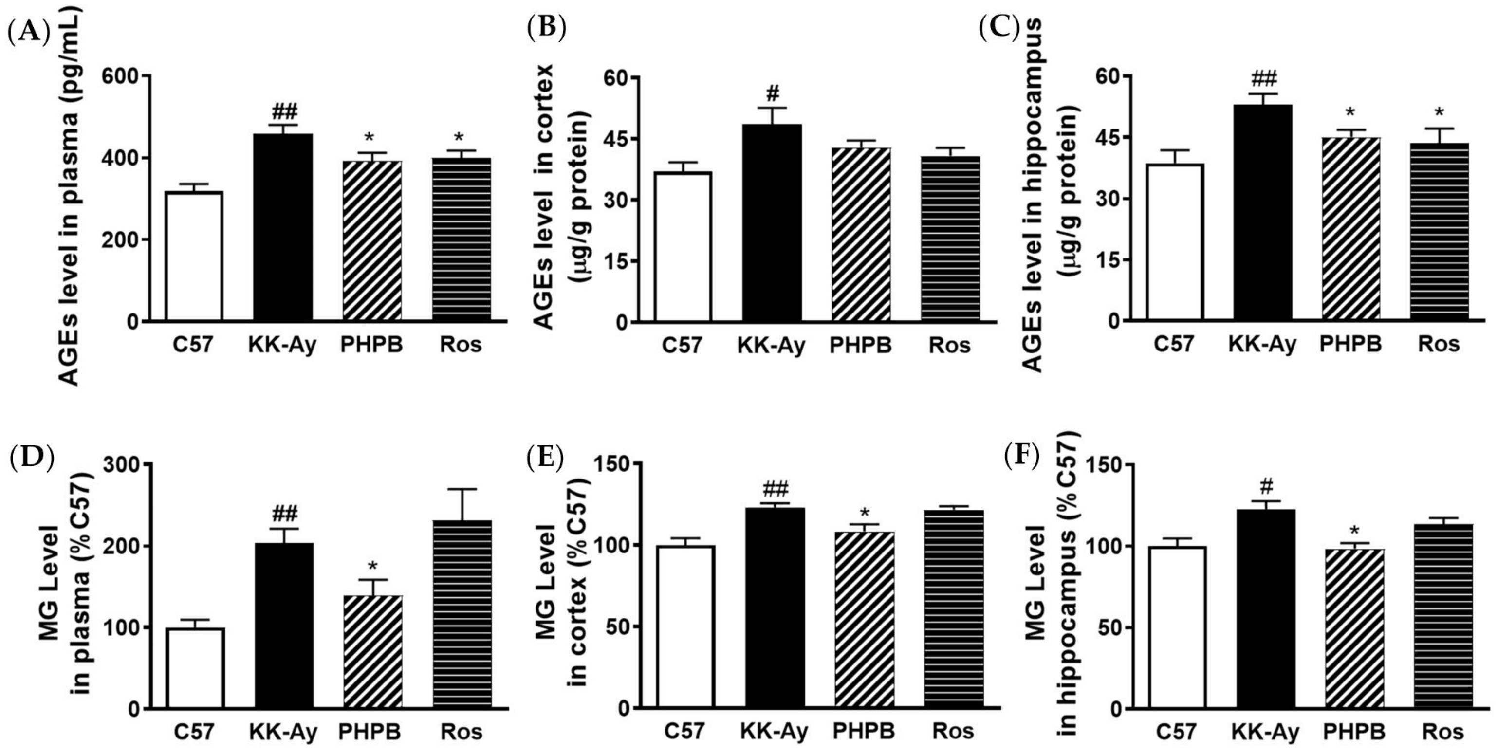 Pharmaceuticals 16 00305 g005