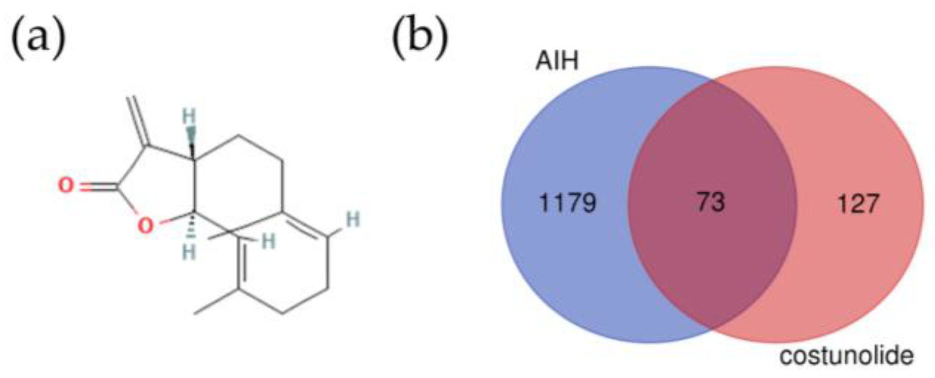 Pharmaceuticals 16 00316 g002 Pharmaceuticals 16 00316 g002