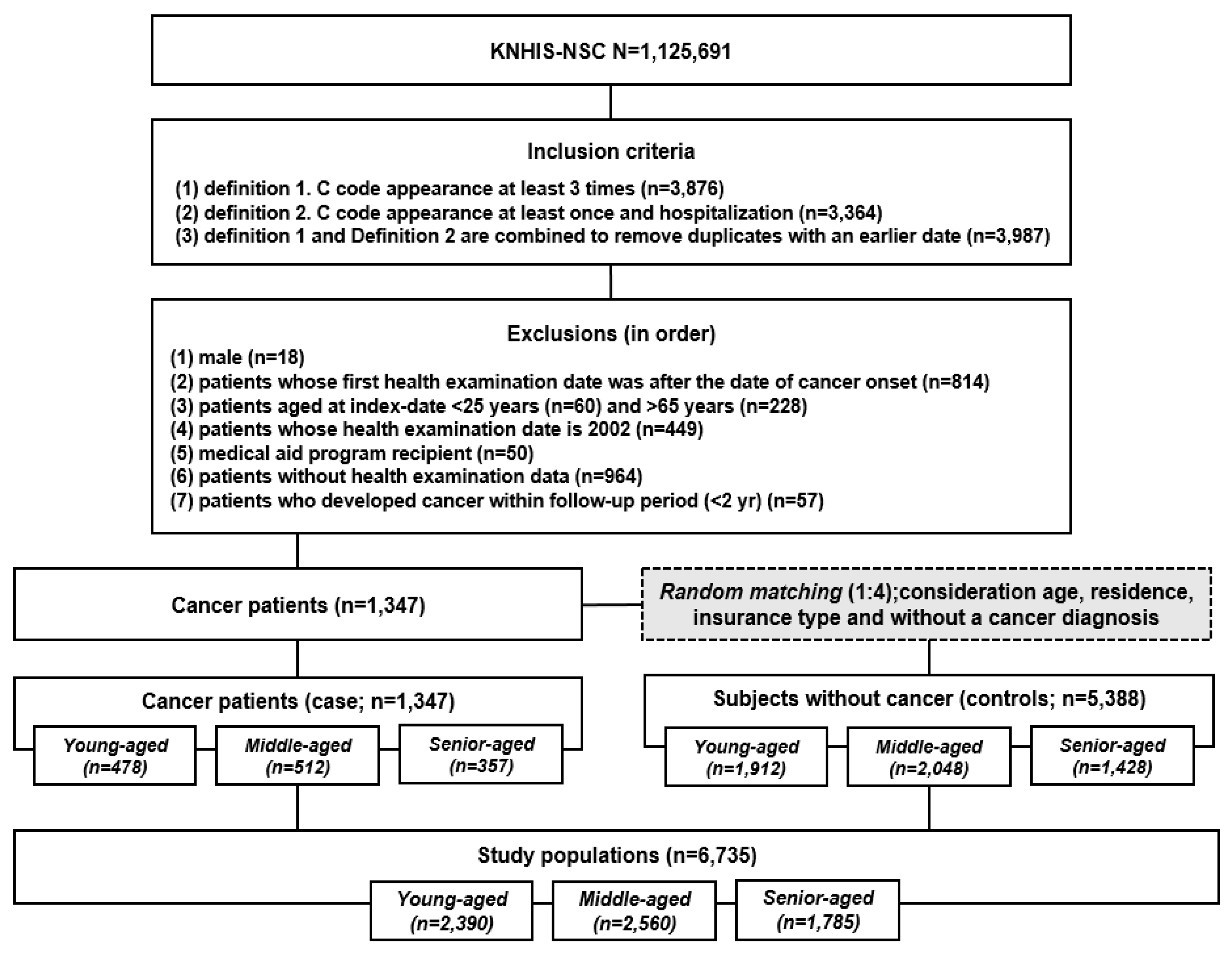 Pharmaceuticals 16 00323 g002 Pharmaceuticals 16 00323 g002