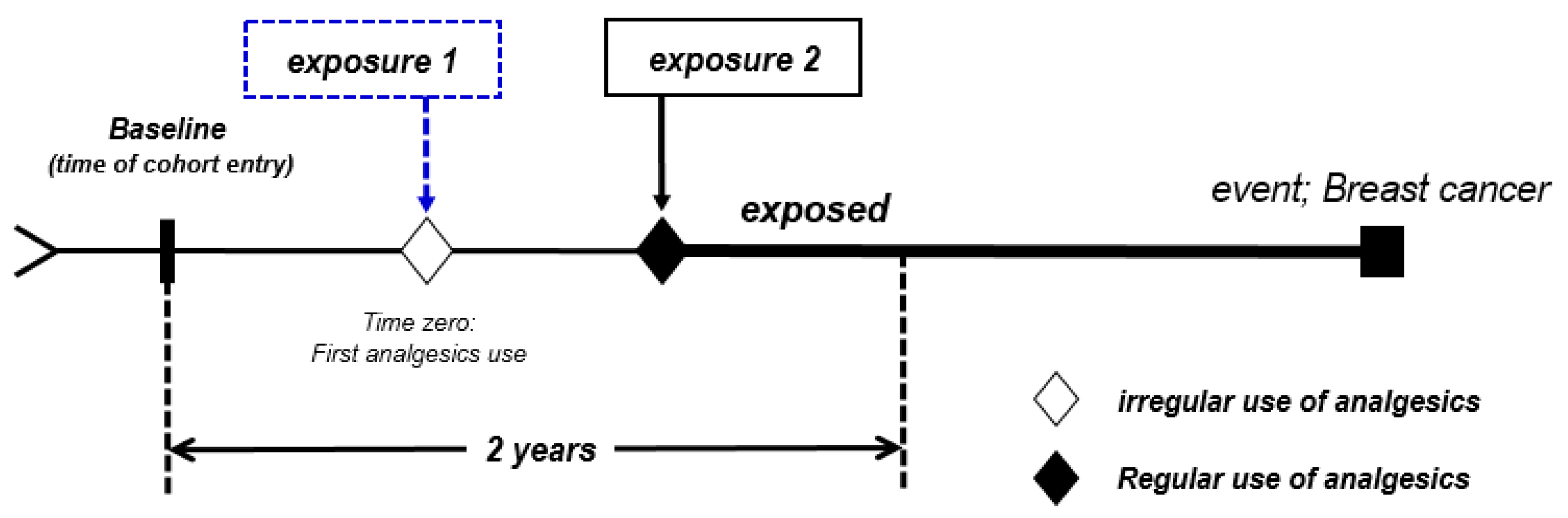 Pharmaceuticals 16 00323 g003 Pharmaceuticals 16 00323 g003