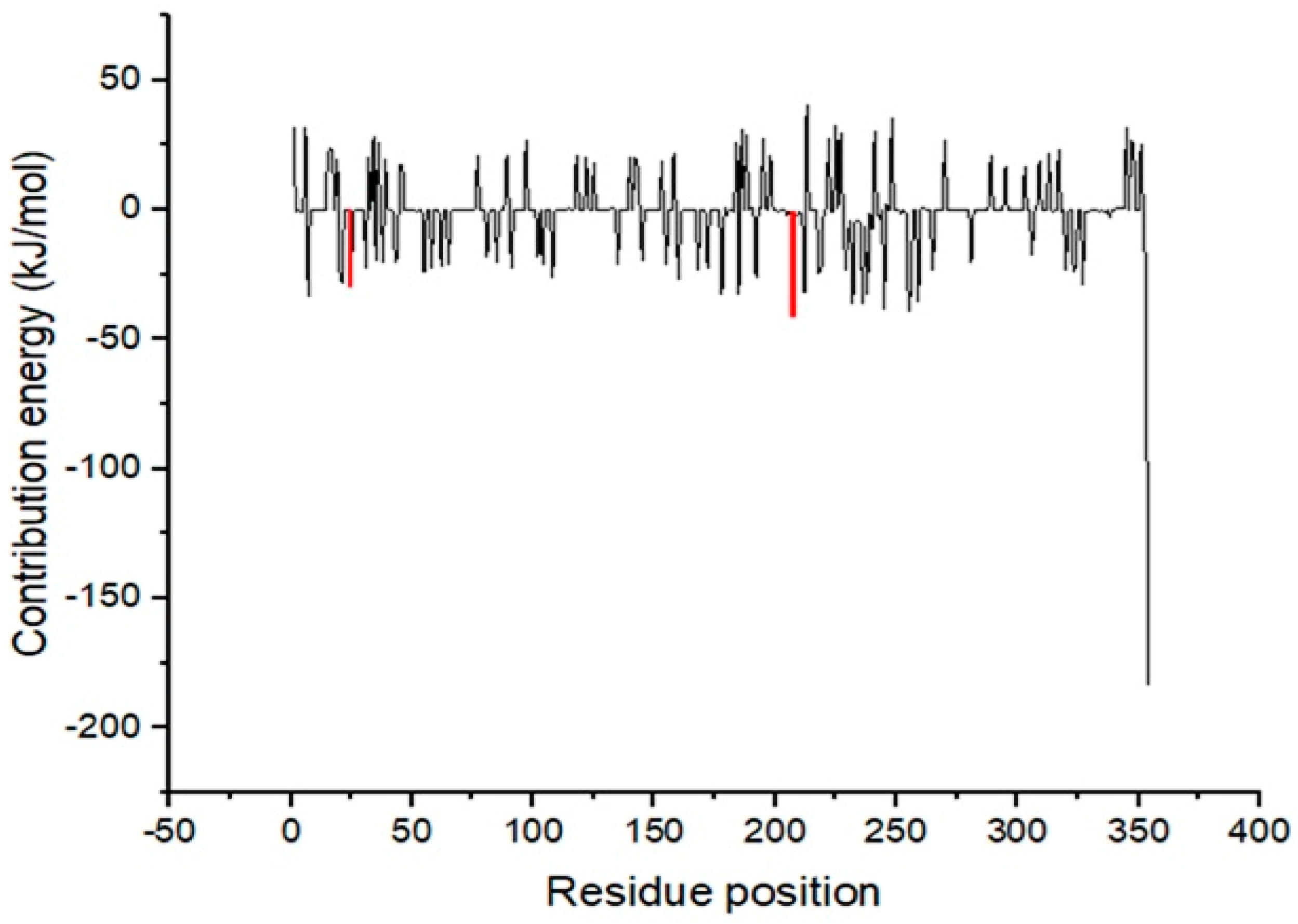 Pharmaceuticals 16 00330 g007