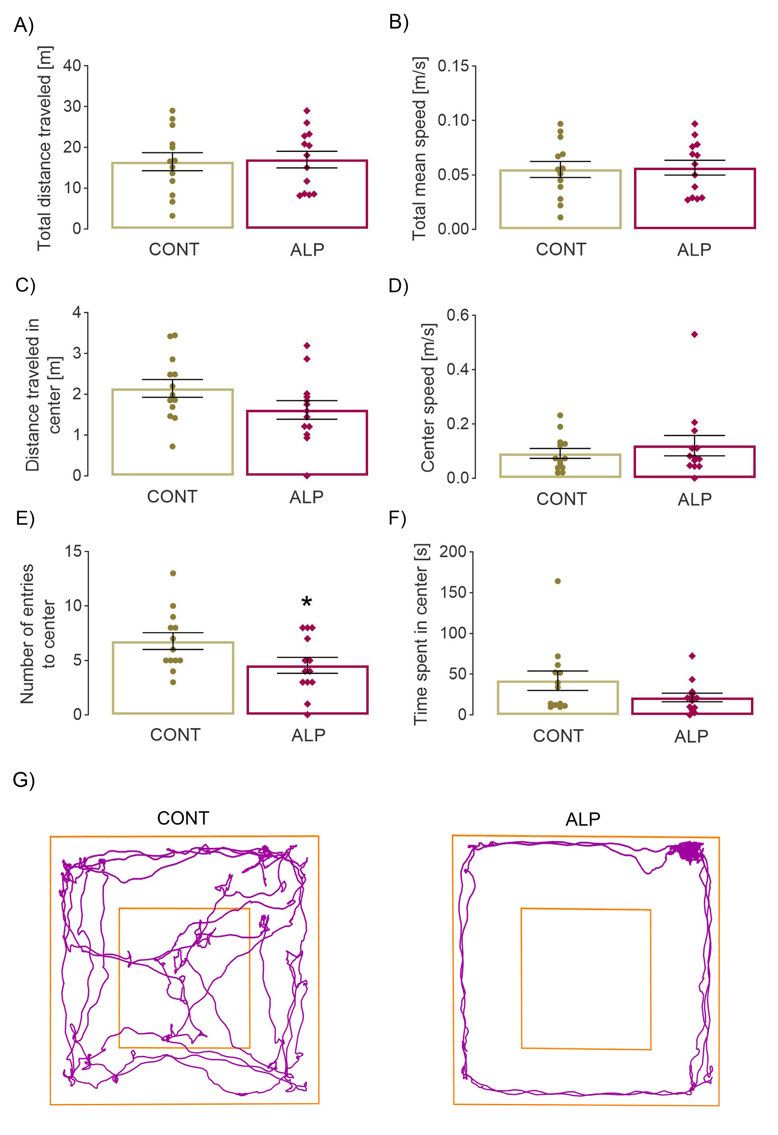 Pharmaceuticals | Free Full-Text | Prolonged Alprazolam Treatment Alters  Components of Glutamatergic Neurotransmission in the Hippocampus of Male  Wistar Rats&mdash;The Neuroadaptive Changes following Long-Term  Benzodiazepine (Mis)Use