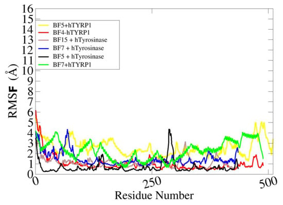 RCSB PDB - BF5 Ligand Summary Page