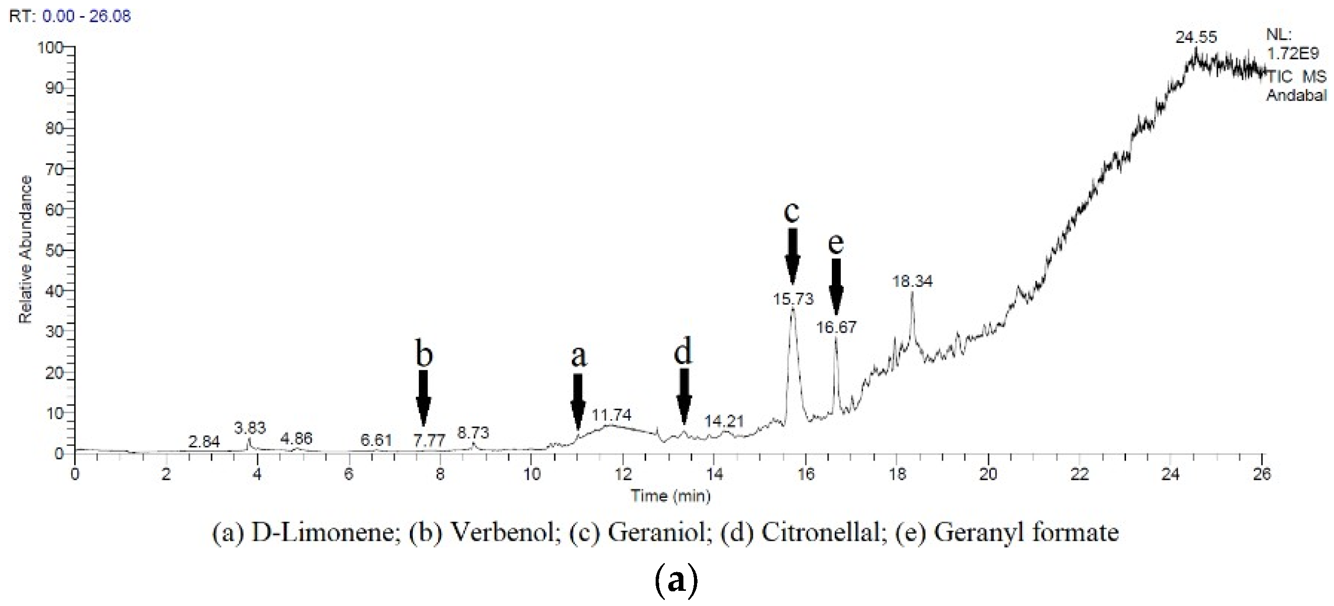 Pharmaceuticals 16 00371 g001a Pharmaceuticals 16 00371 g001a