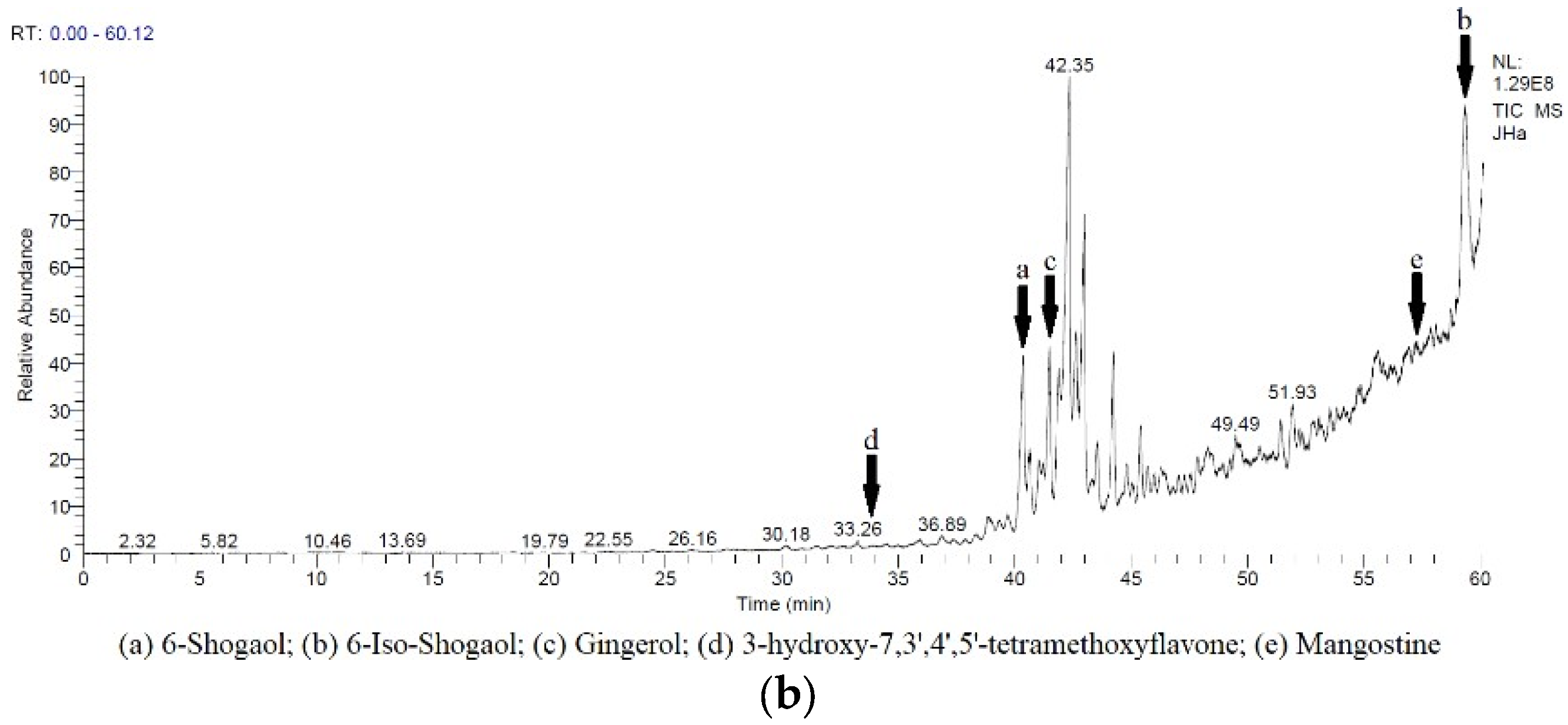 Pharmaceuticals 16 00371 g001b Pharmaceuticals 16 00371 g001b