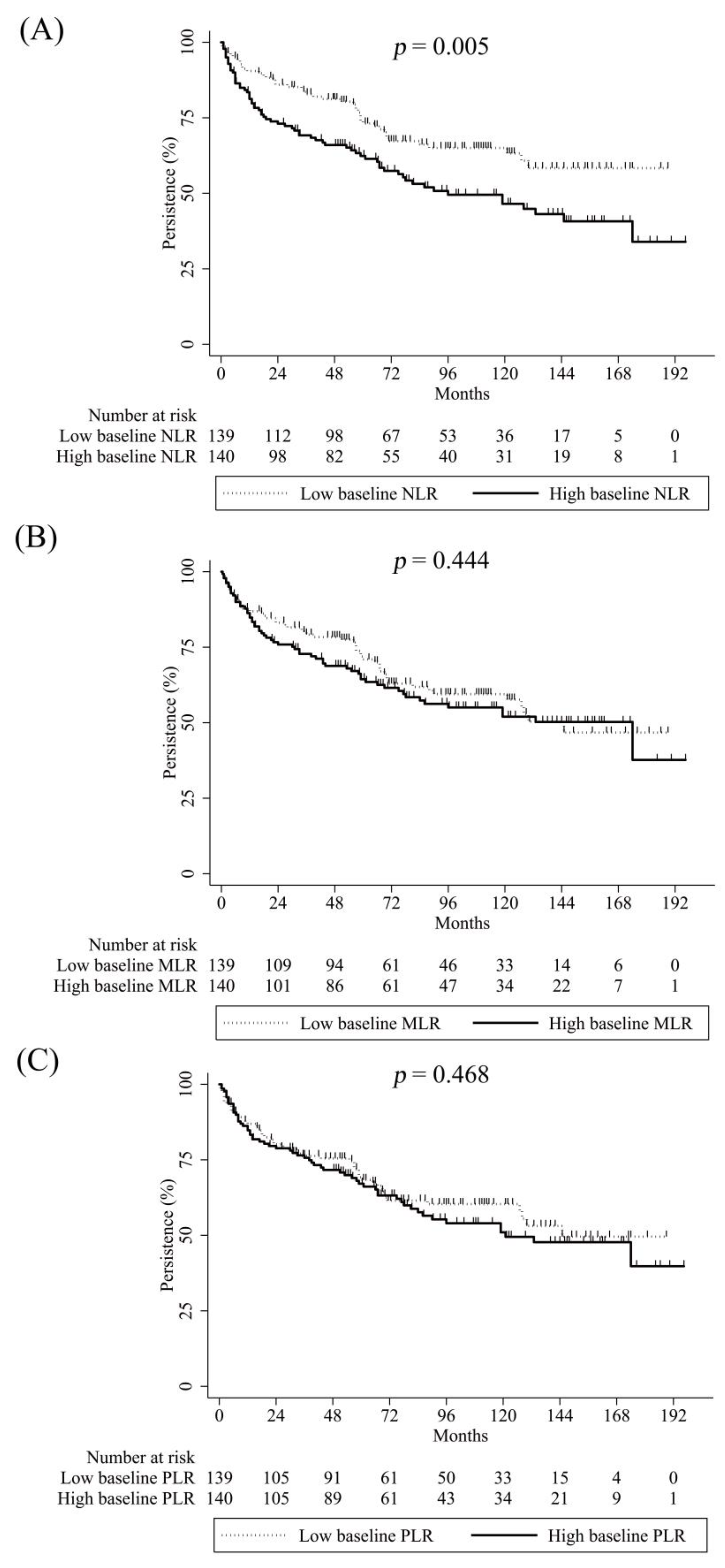 Pharmaceuticals 16 00379 g001 Pharmaceuticals 16 00379 g001