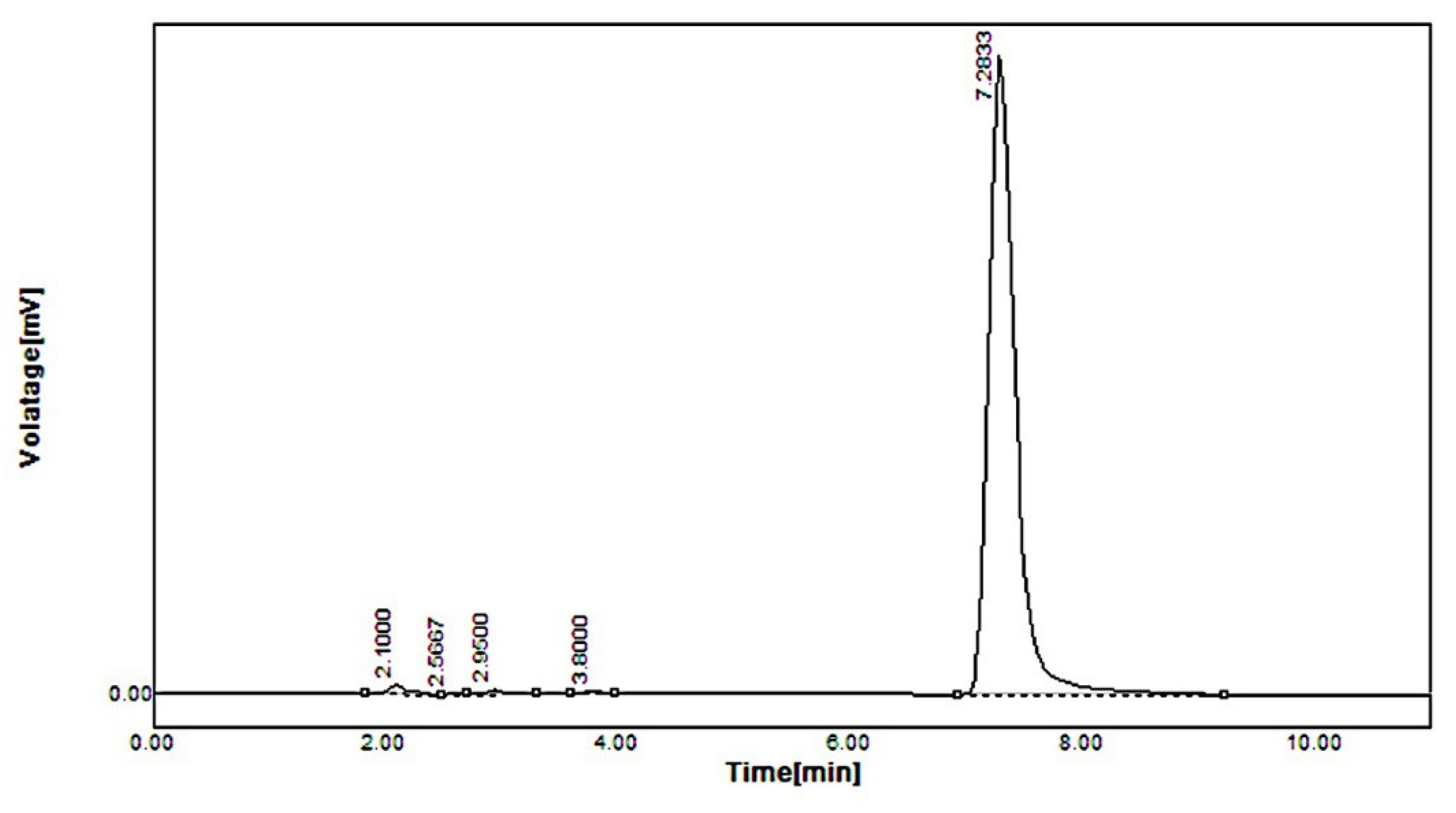 Pharmaceuticals 16 00380 g002