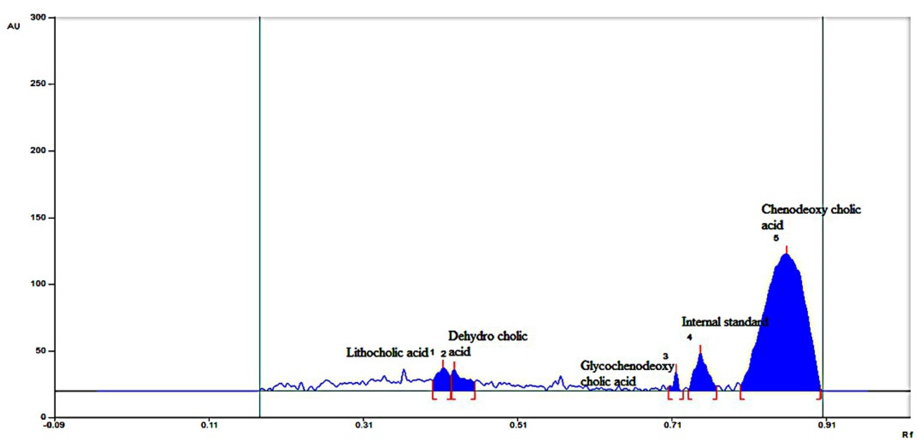 Pharmaceuticals 16 00380 g003