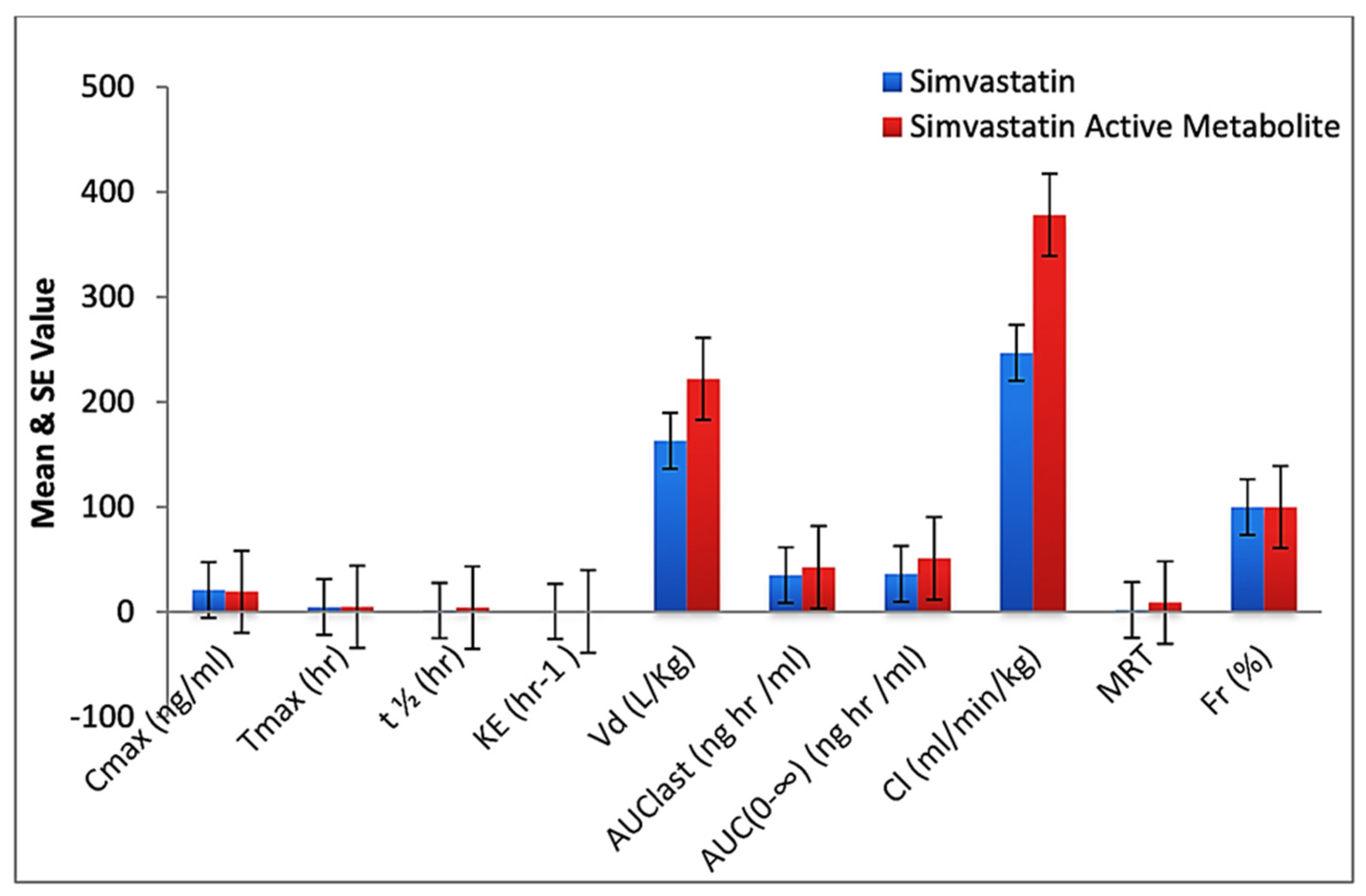 Pharmaceuticals 16 00380 g007