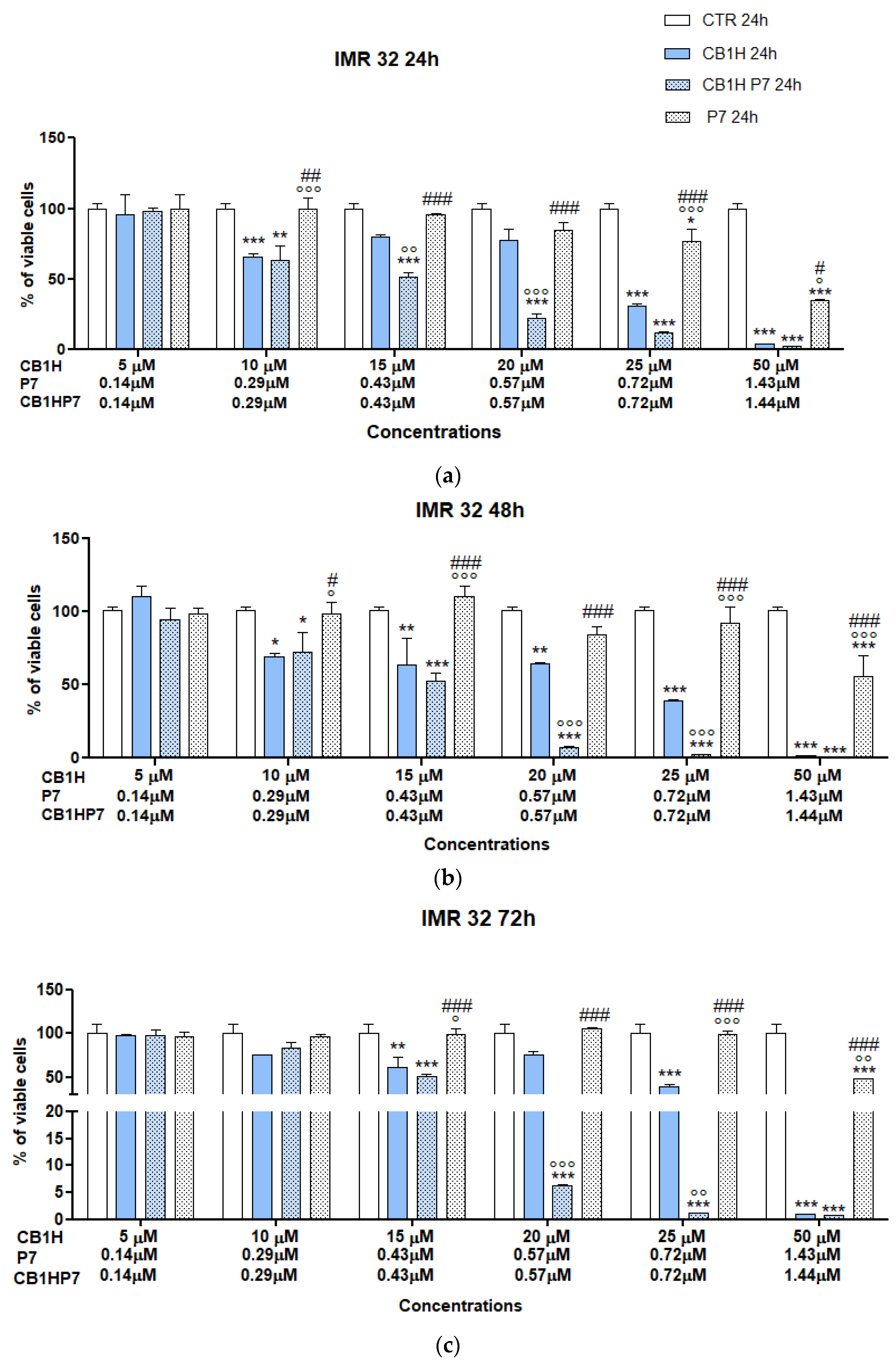 Pharmaceuticals 16 00393 g001 Pharmaceuticals 16 00393 g001