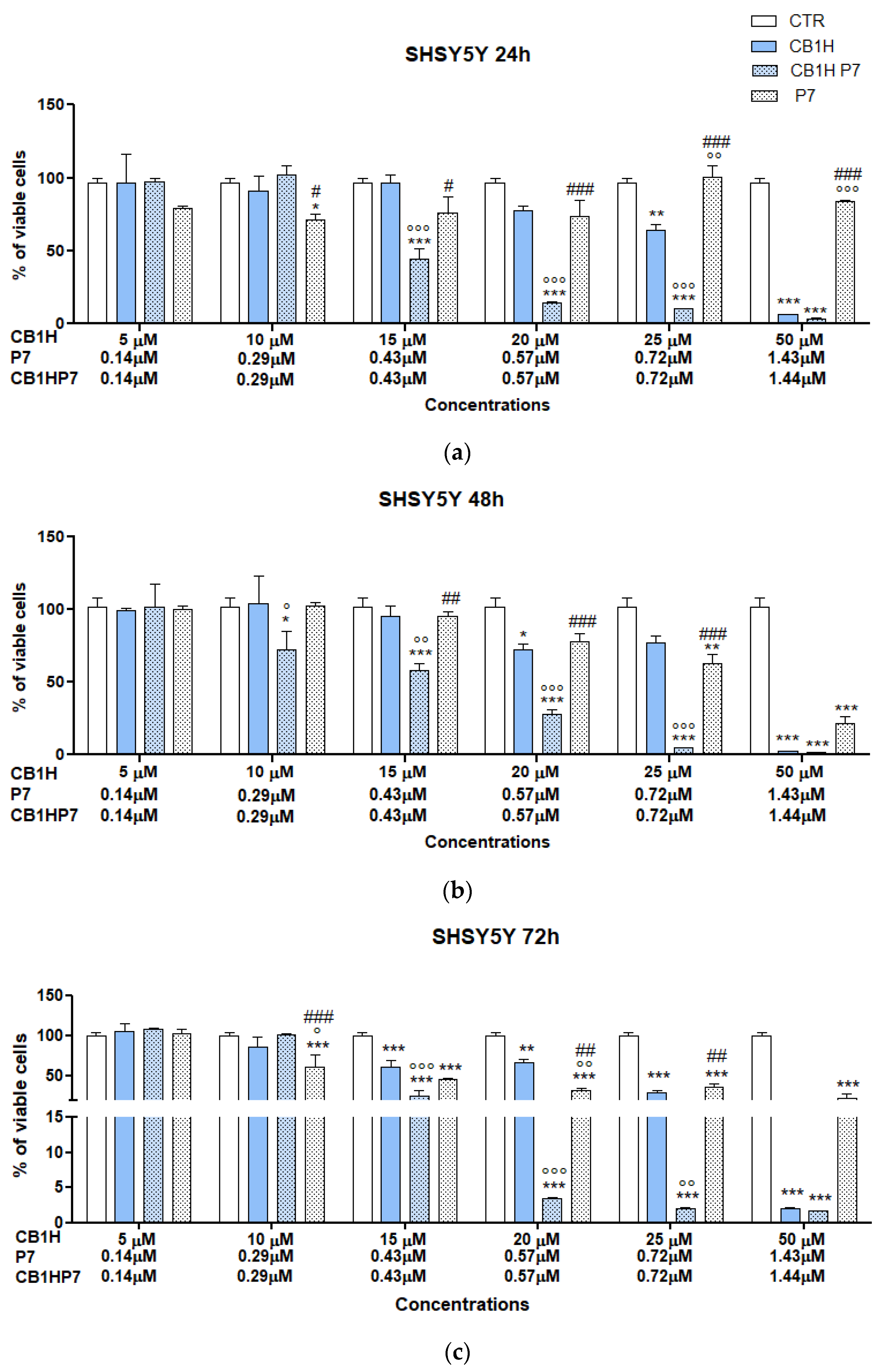 Pharmaceuticals 16 00393 g002 Pharmaceuticals 16 00393 g002