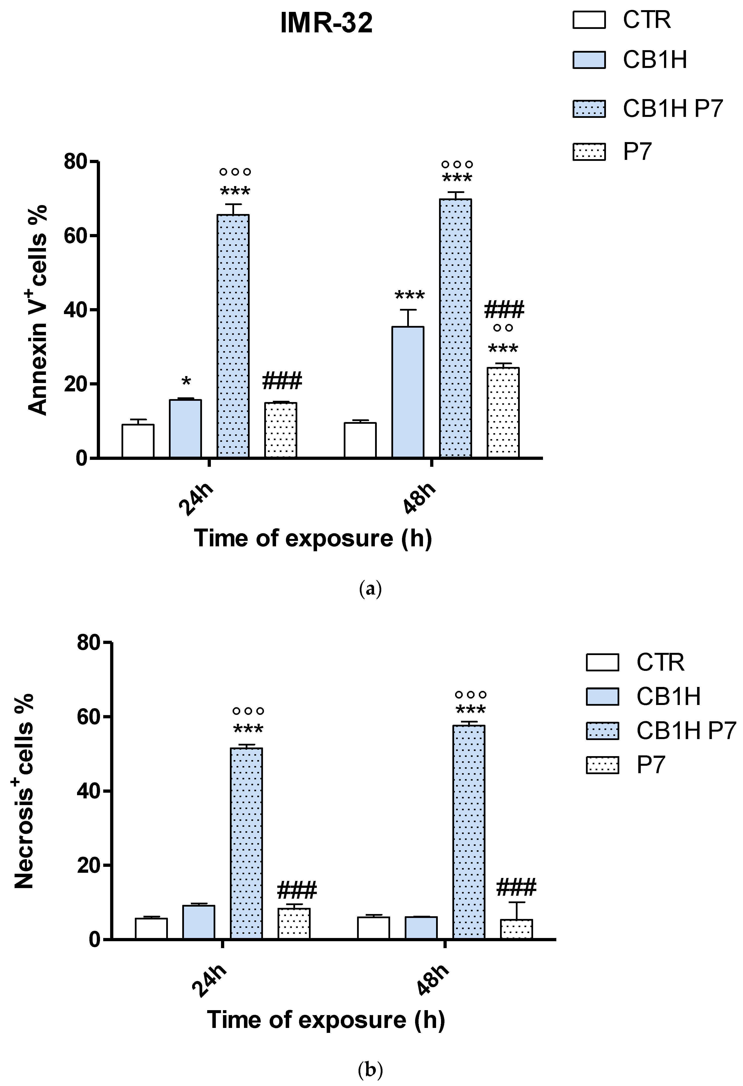Pharmaceuticals 16 00393 g005 Pharmaceuticals 16 00393 g005