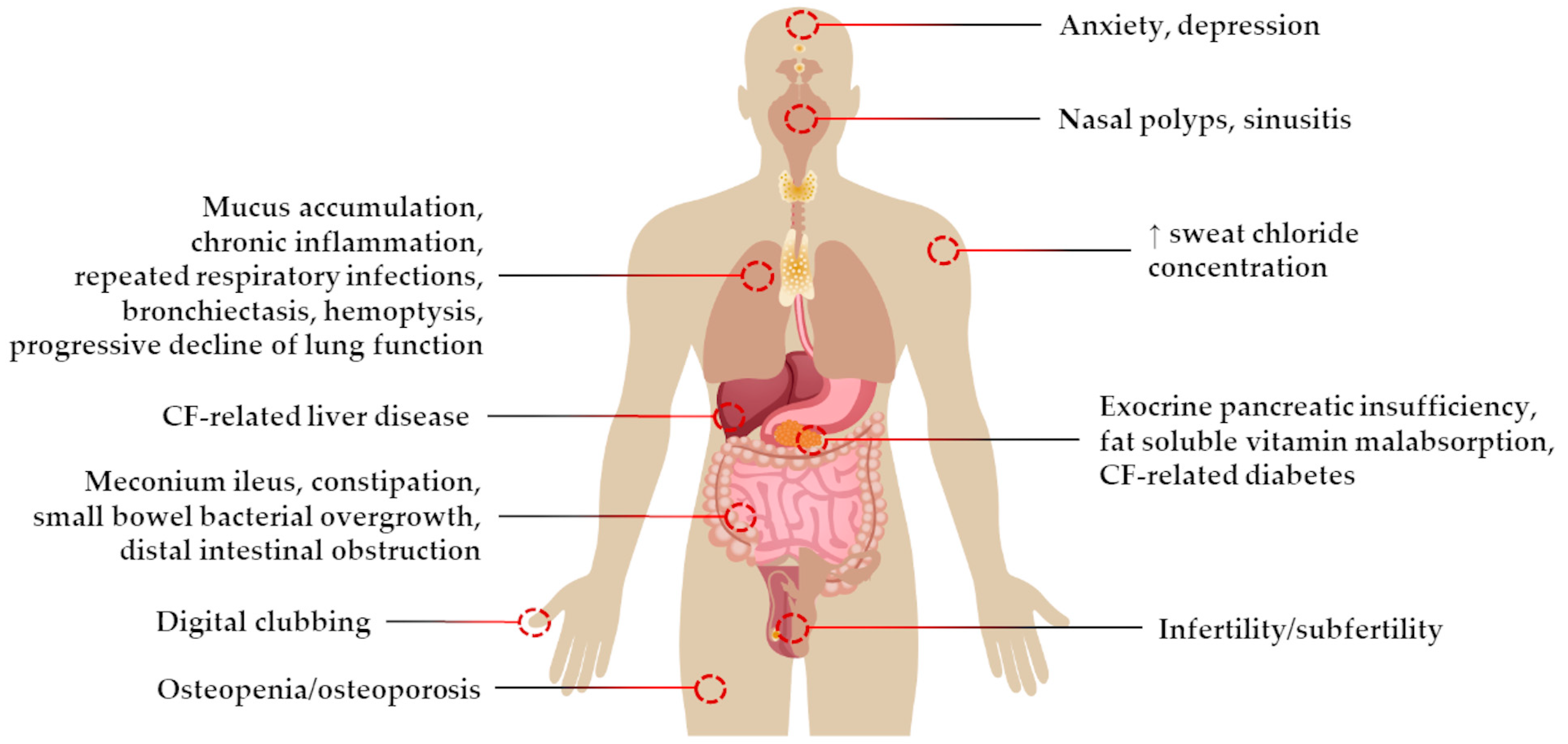 Pharmaceuticals 16 00410 g001 Pharmaceuticals 16 00410 g001