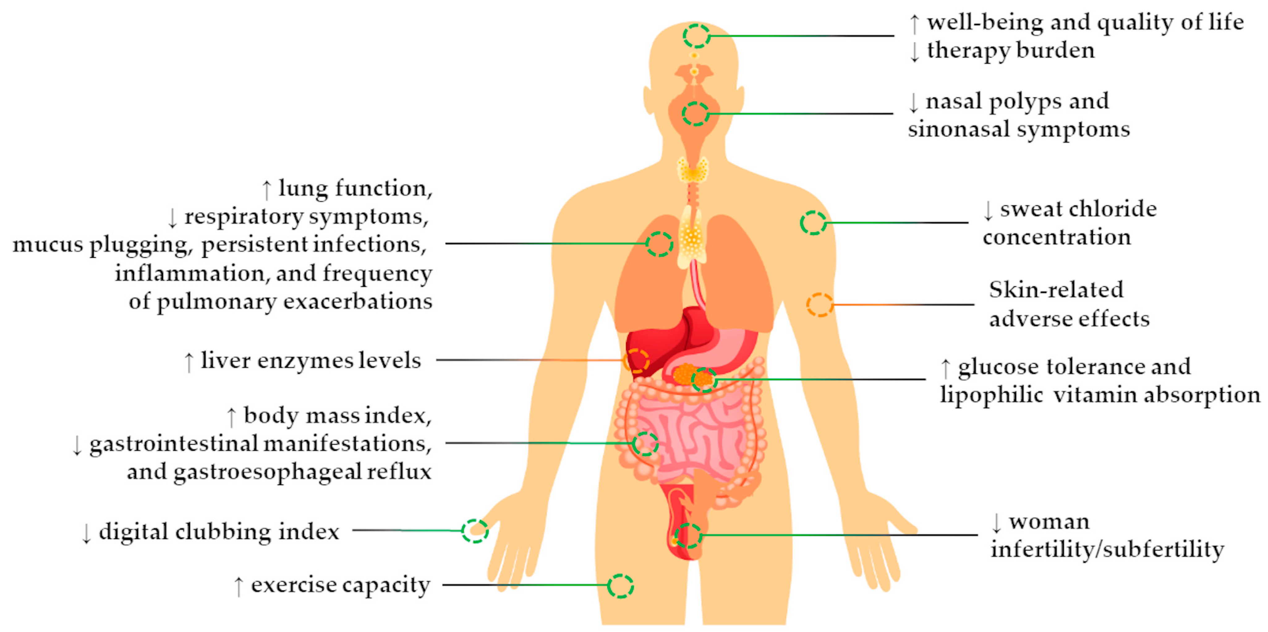 Pharmaceuticals 16 00410 g002 Pharmaceuticals 16 00410 g002