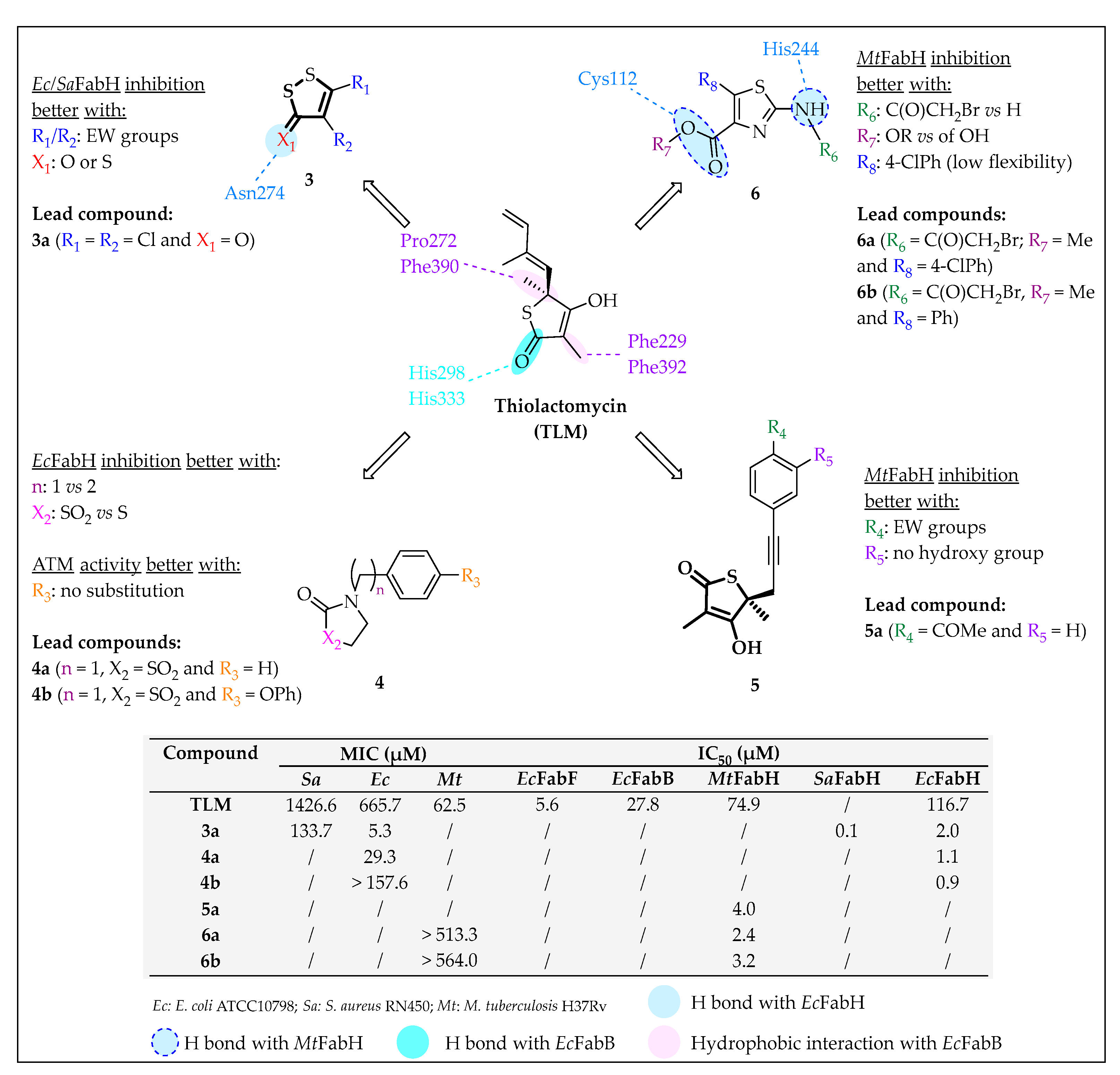 Pharmaceuticals 16 00425 g008