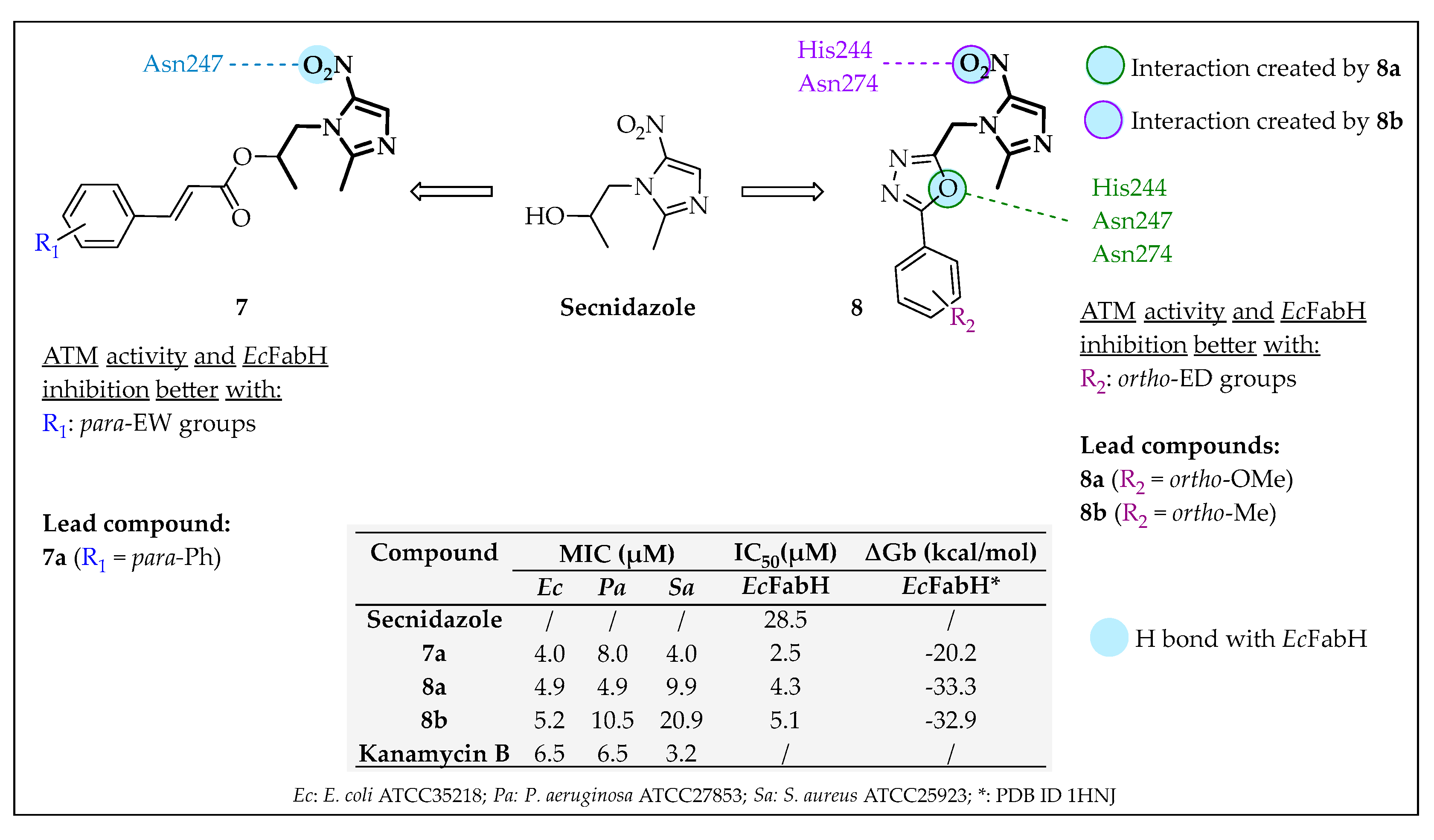 Pharmaceuticals 16 00425 g009