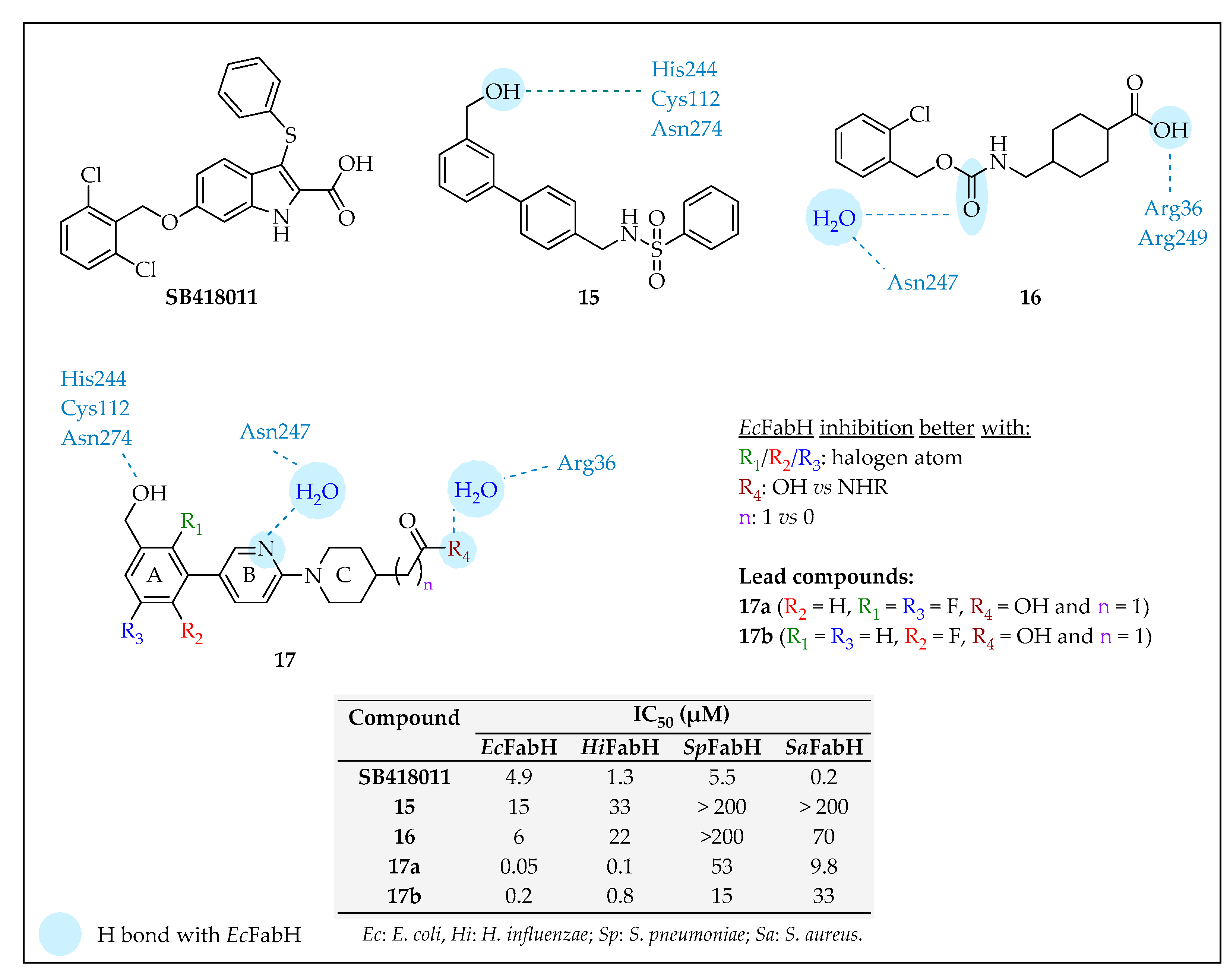 Pharmaceuticals 16 00425 g014