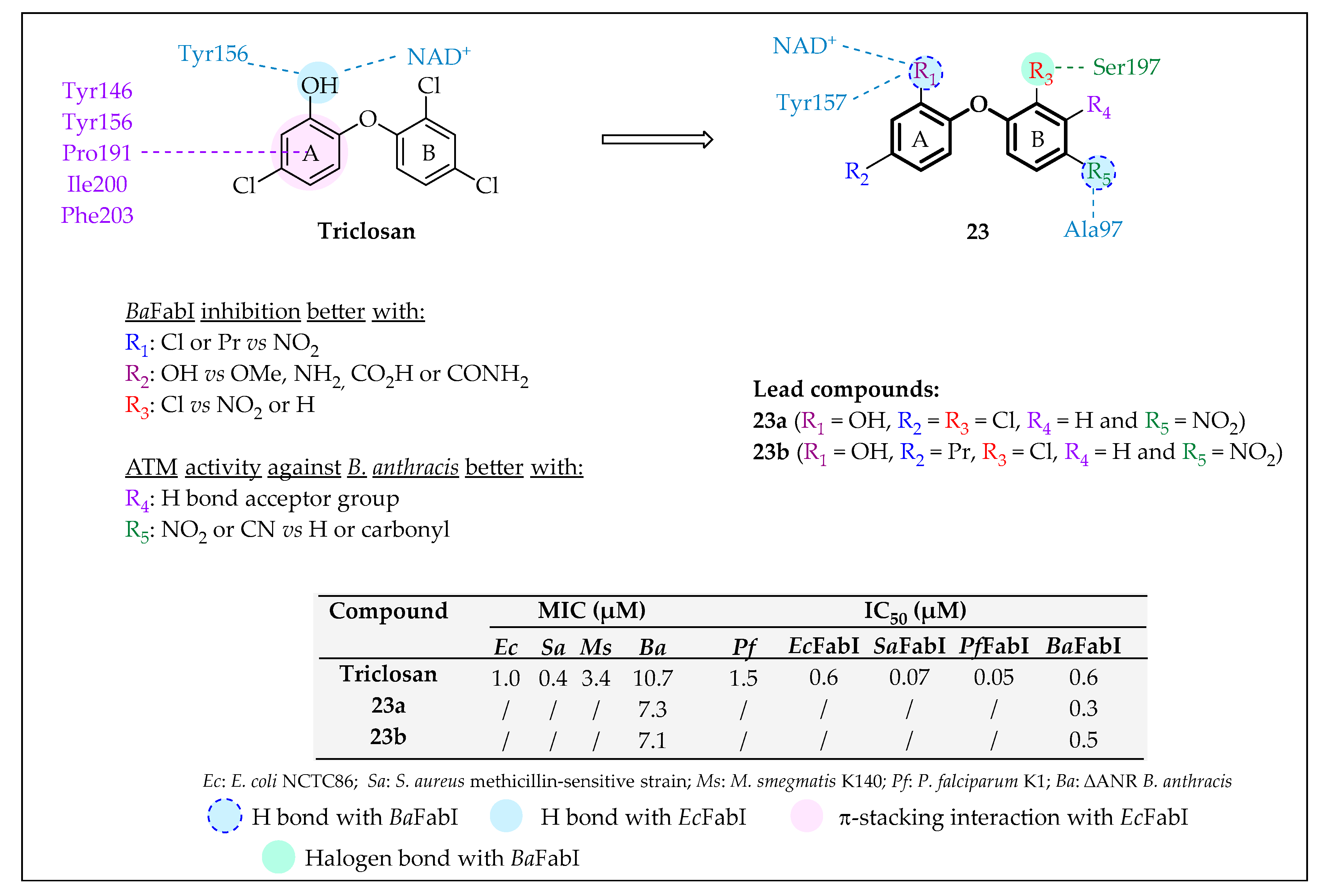 Pharmaceuticals 16 00425 g026