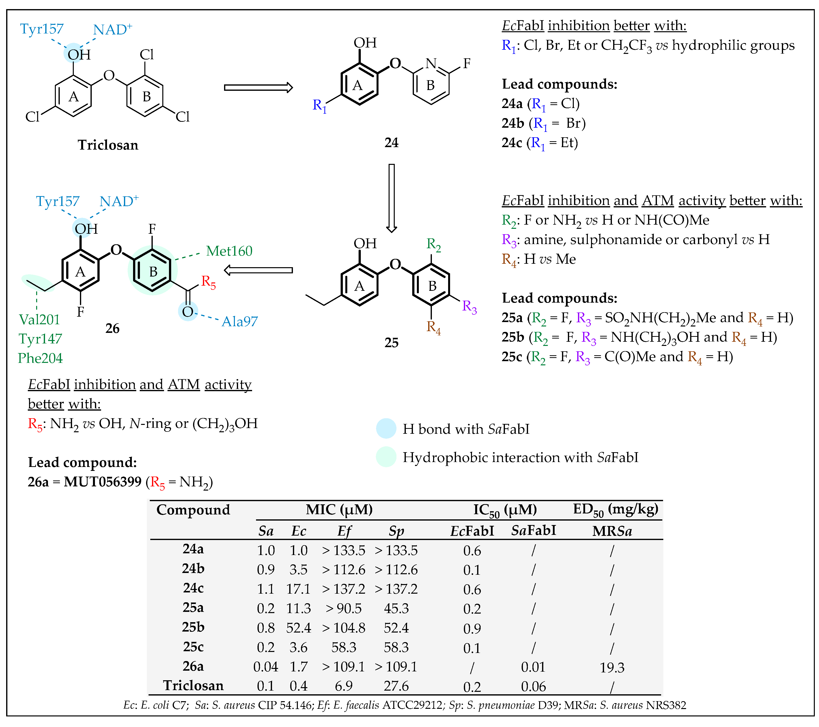 Pharmaceuticals 16 00425 g027
