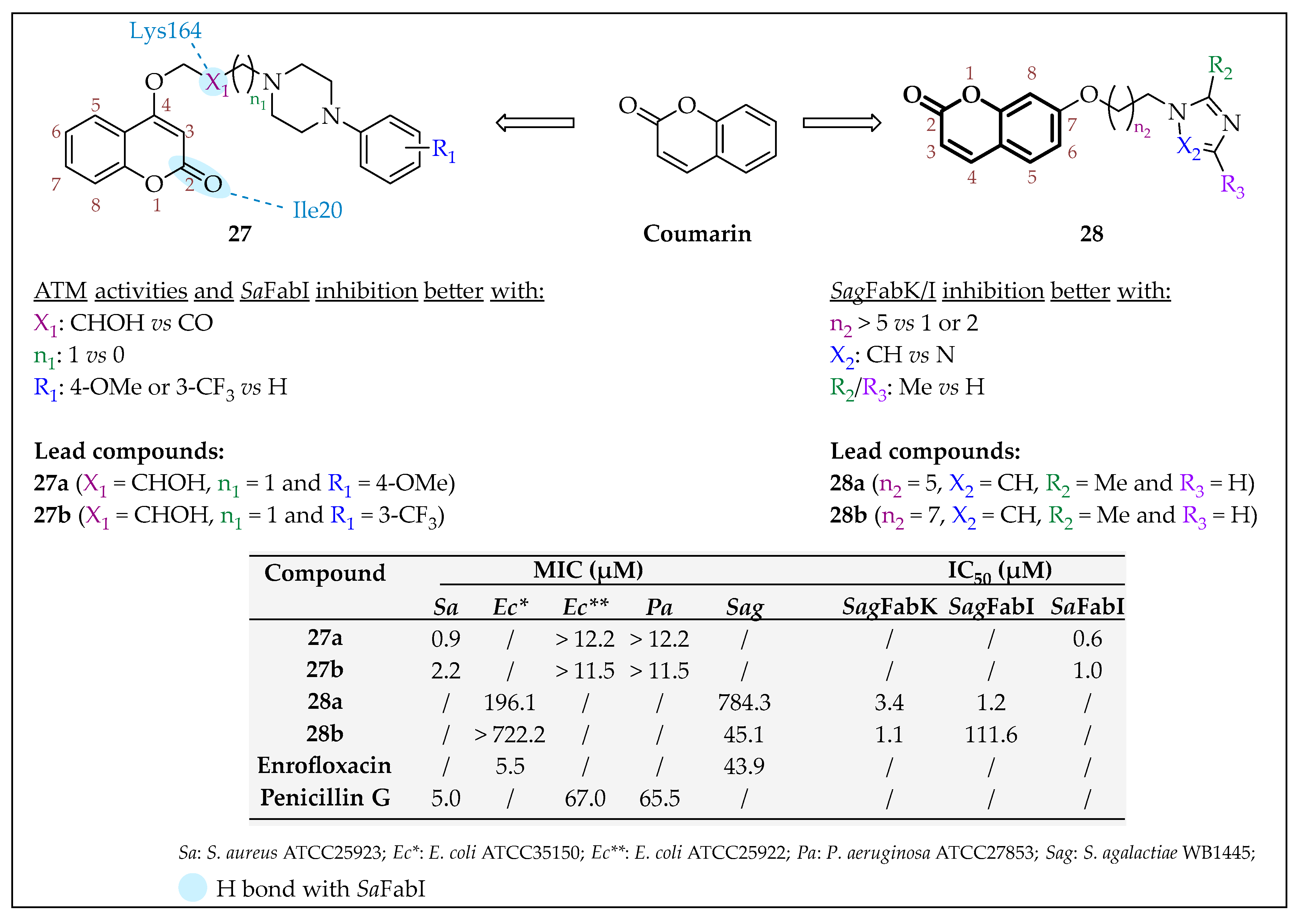 Pharmaceuticals 16 00425 g028